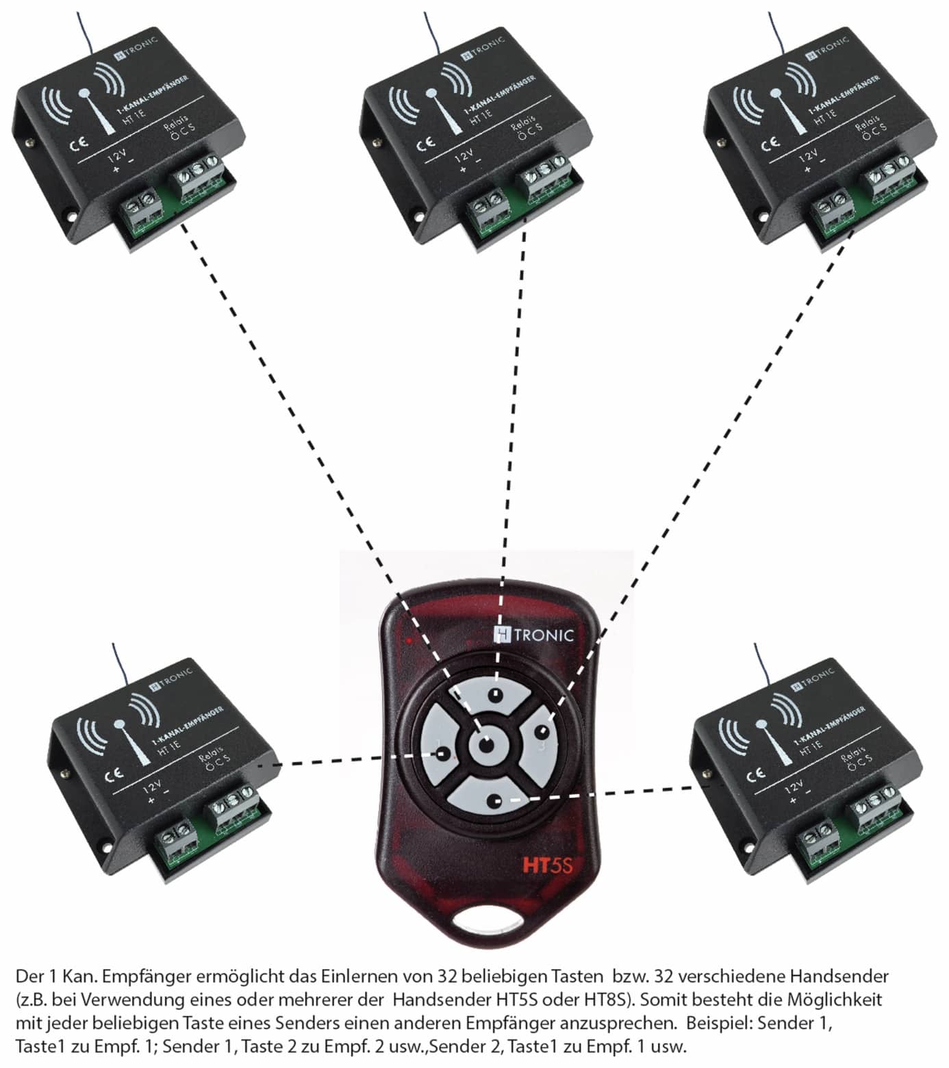 H-TRONIC Funk-Sender HT5S, 5-Kanal H-TRONIC Funk-Sender HT5S, 5-Kanal