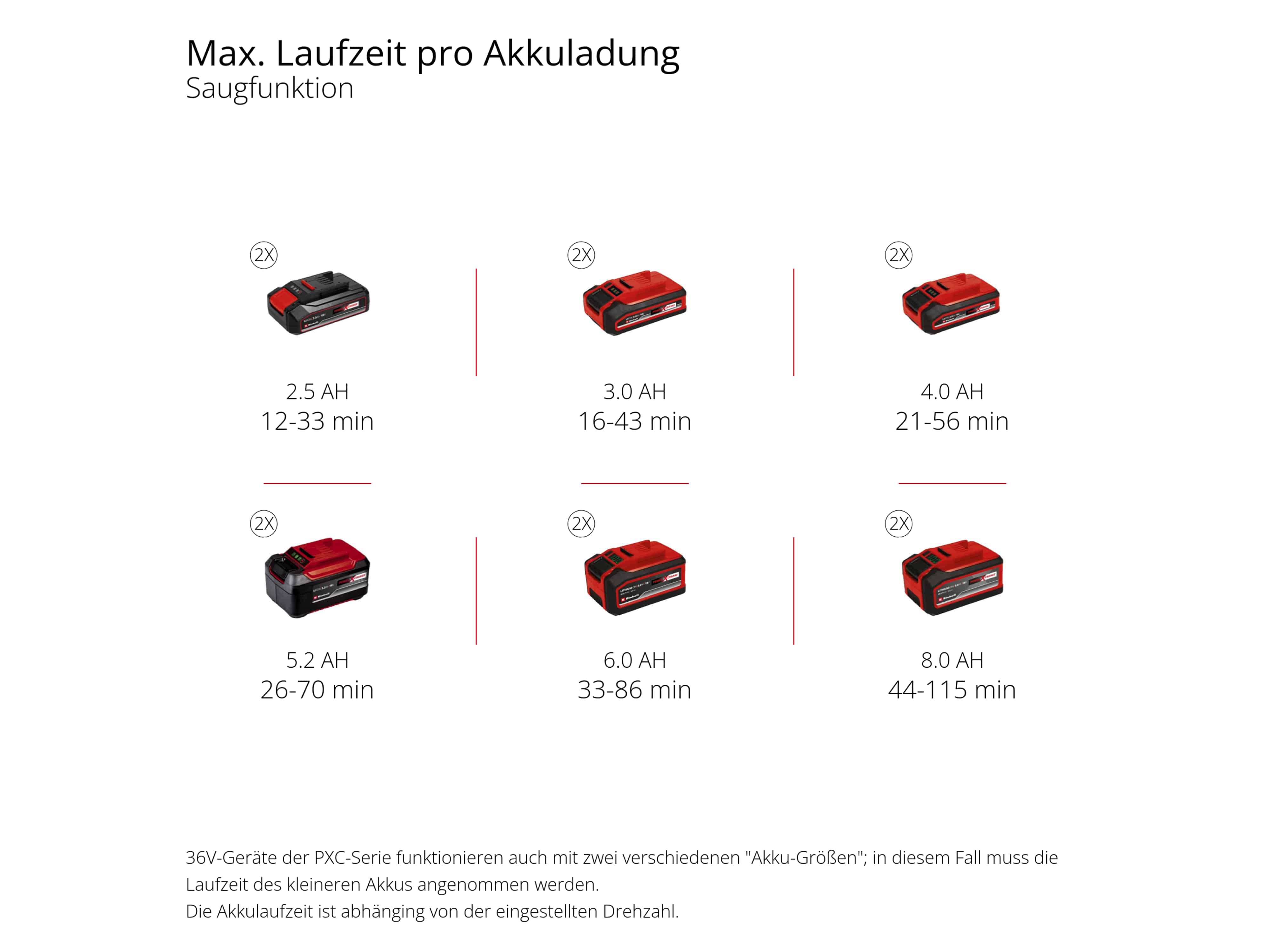 EINHELL PROFESSIONAL Akku-Laubbläser VENTURRO 36/240, Solo EINHELL Akku-Laubbläser VENTURRO 36/240, 3433640, Solo