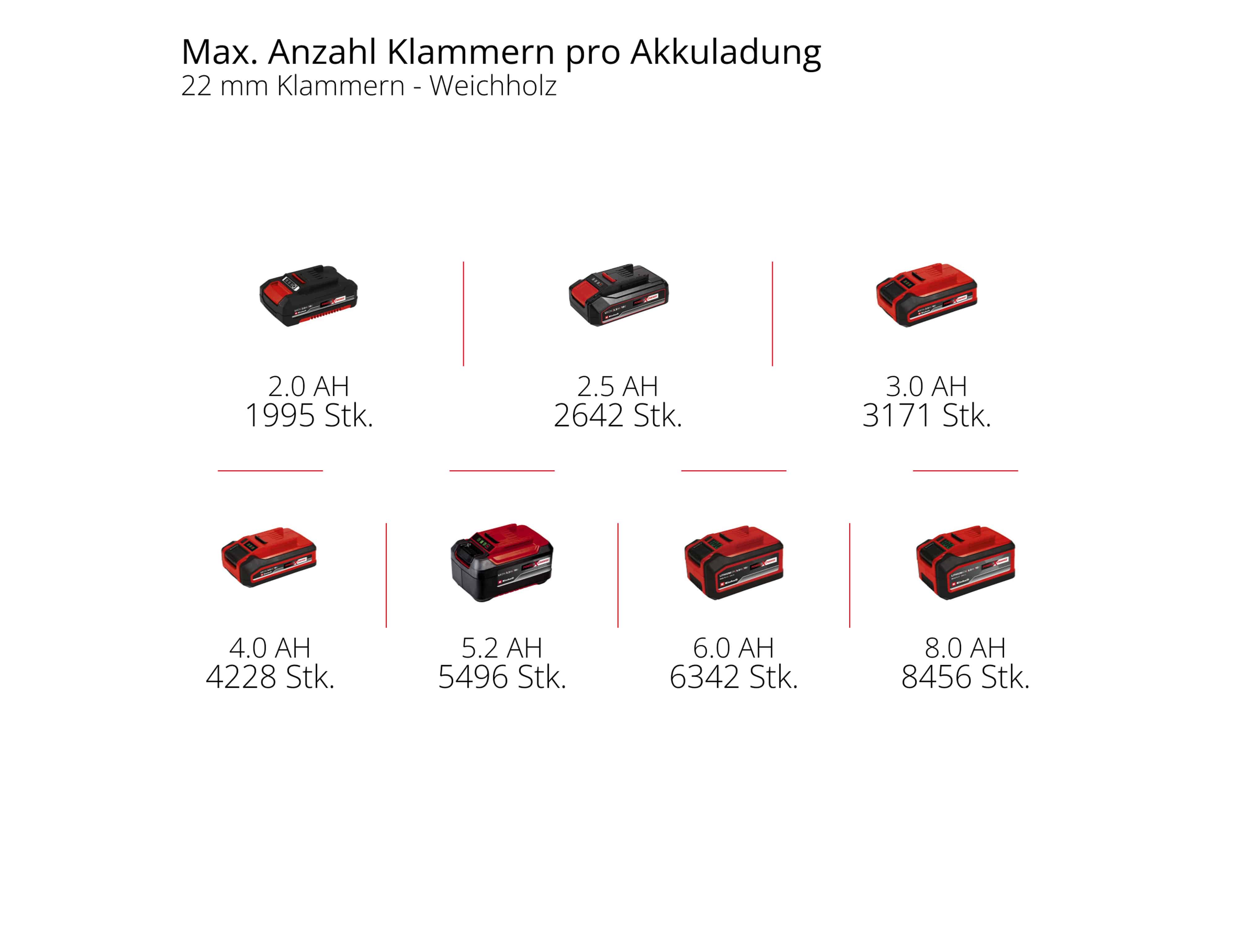 EINHELL Akku-Nagler TE-CN 18/32 Li, 4257800, Solo