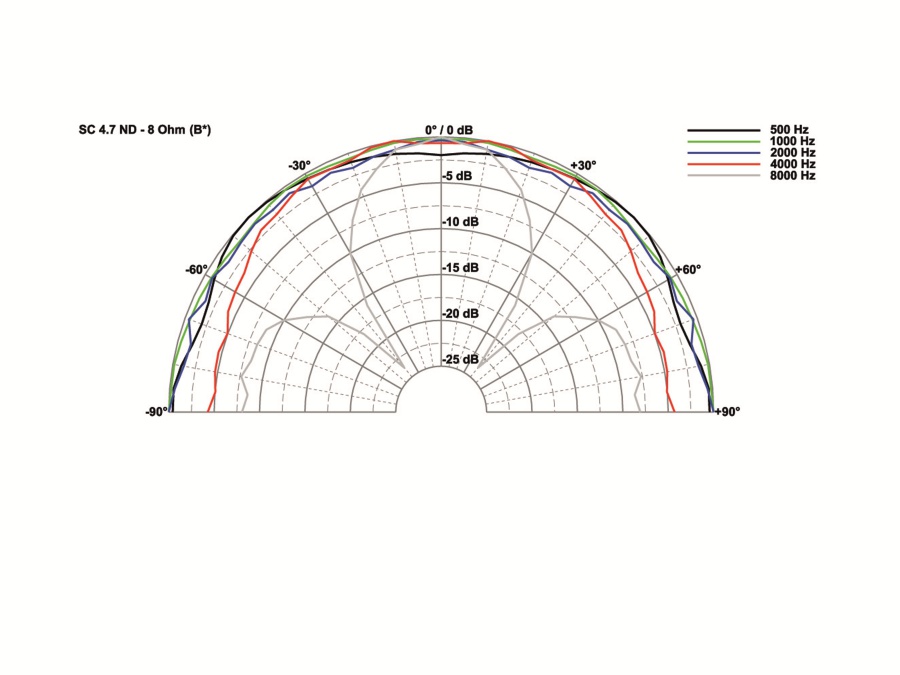 VISATON Breitbandlautsprecher SC 4.7 ND, 8 Ohm VISATON Breitbandlautsprecher SC 4.7 ND, 8 Ohm