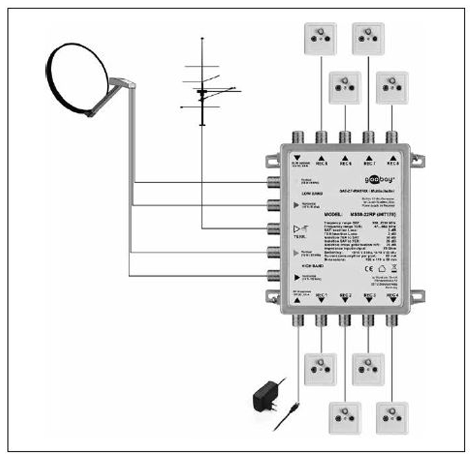 GOOBAY Multischalter 67178, 5/8, passiv