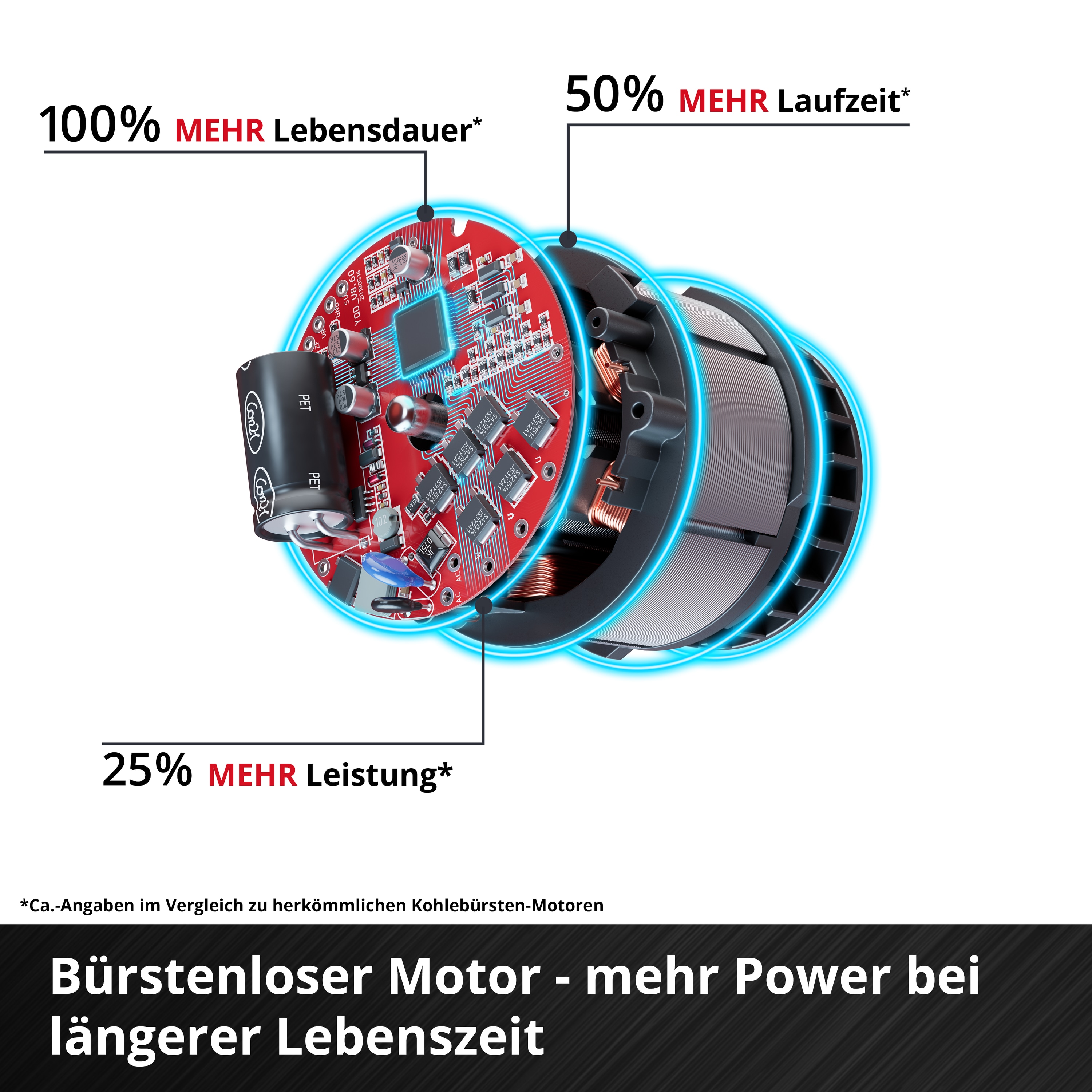 EINHELL PROFESSIONAL Akku-Schlagbohrschrauber TP-CD 18 Li-i BL, 2x 2,0 Ah