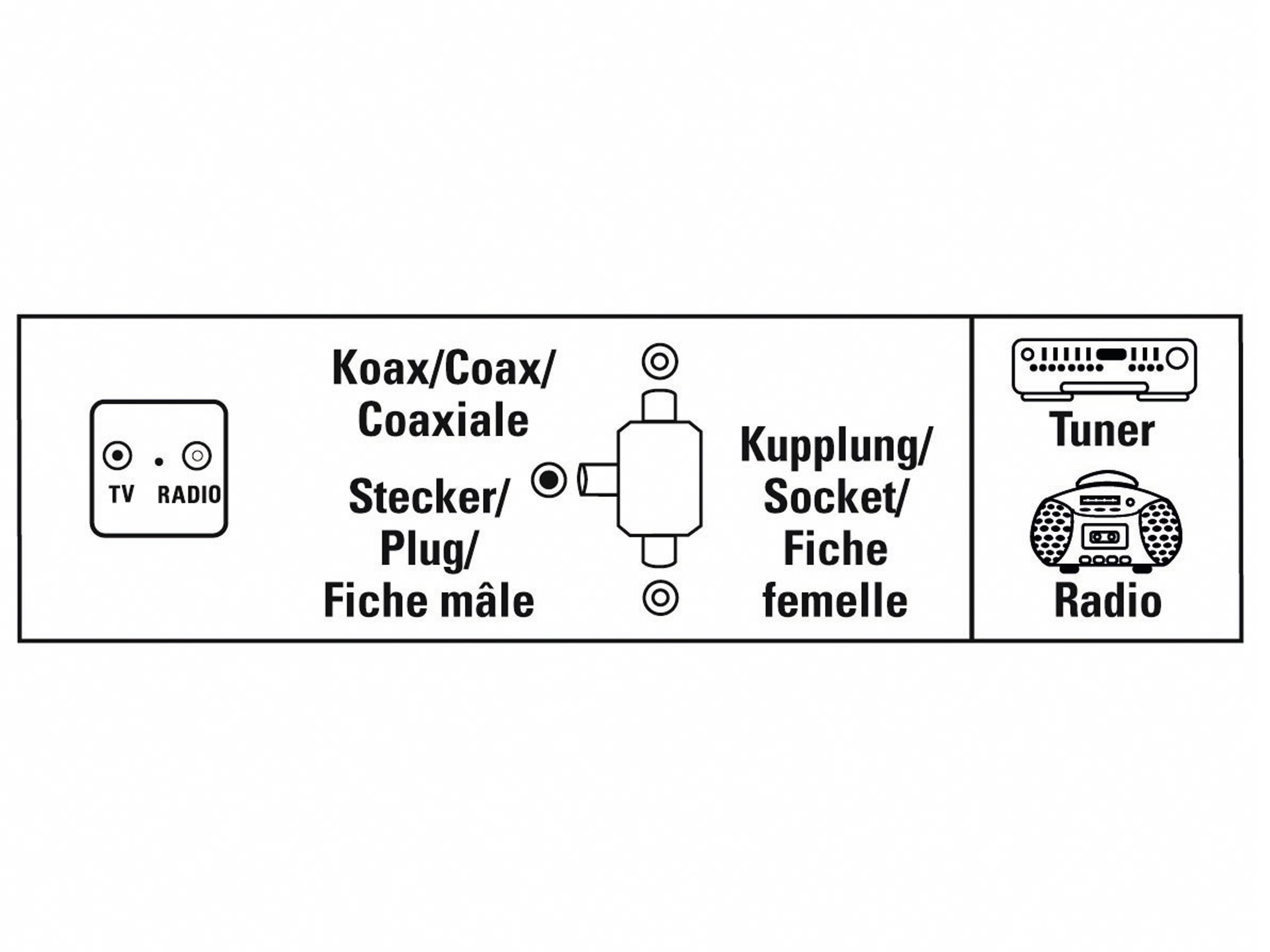 HAMA Antennenverteiler für Radio, 2-fach, Metall, Koaxsteck./2x Koaxkuppl. HAMA Antennenverteiler für Radio, 2-fach, Metall, Koaxsteck./2x Koaxkuppl.