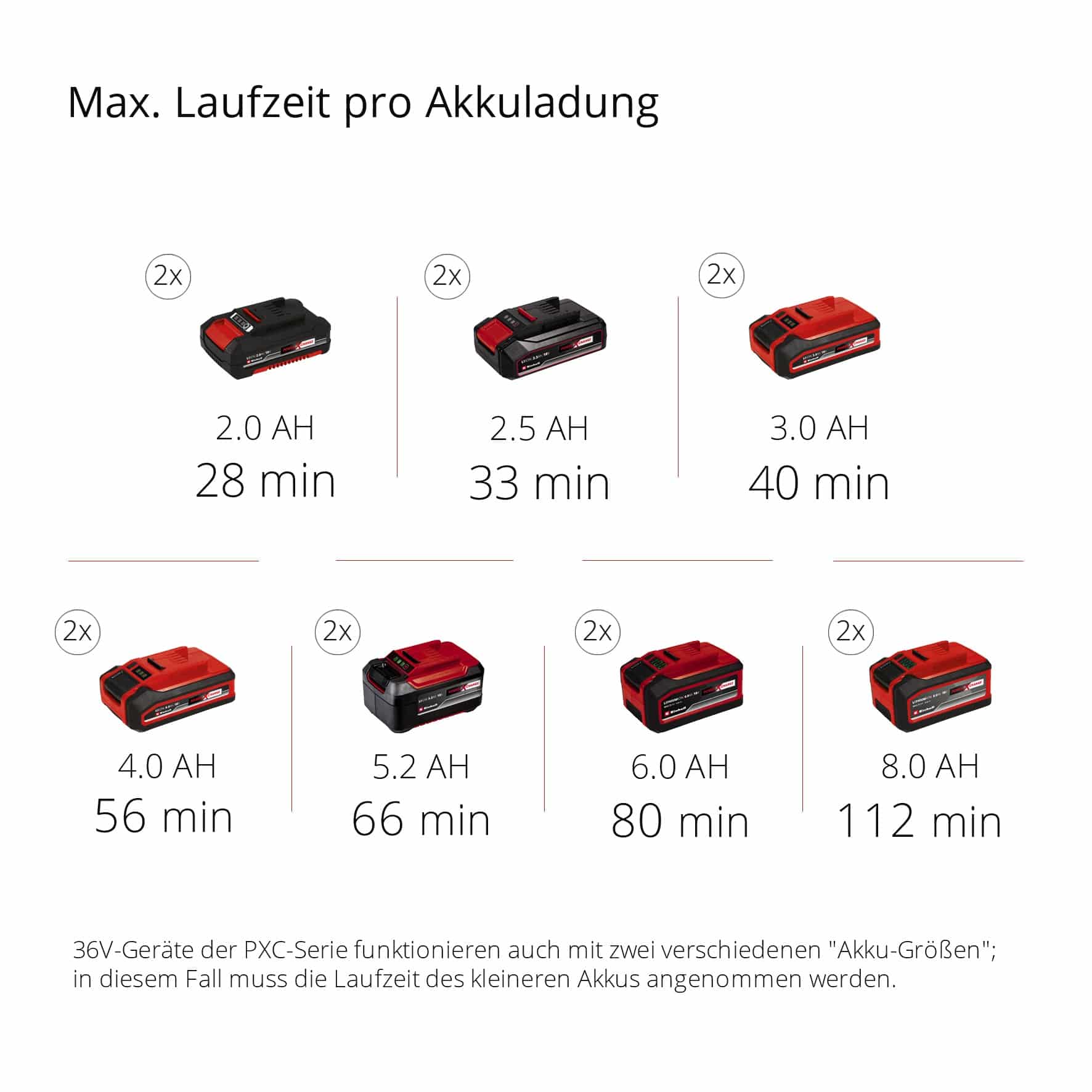 EINHELL Akku-Multifunktionswerkzeug-GT GE-LM 36/4in1 Li-Solo