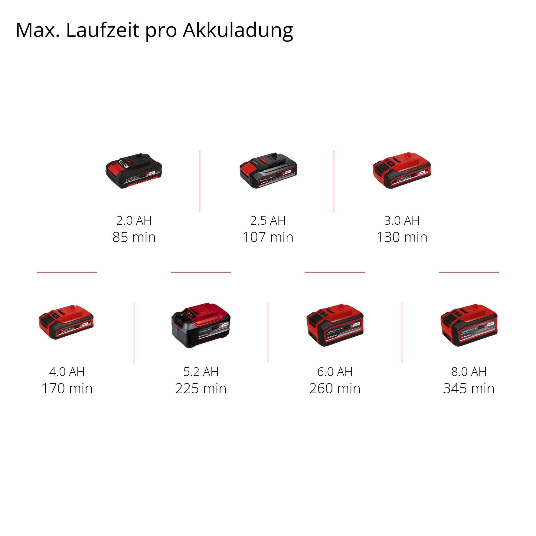 EINHELL Akku-Hartbodenreiniger CLEANEXXO Kit (1x 4,0 Ah) EINHELL Akku-Hartbodenreiniger CLEANEXXO Kit (1x 4,0 Ah)