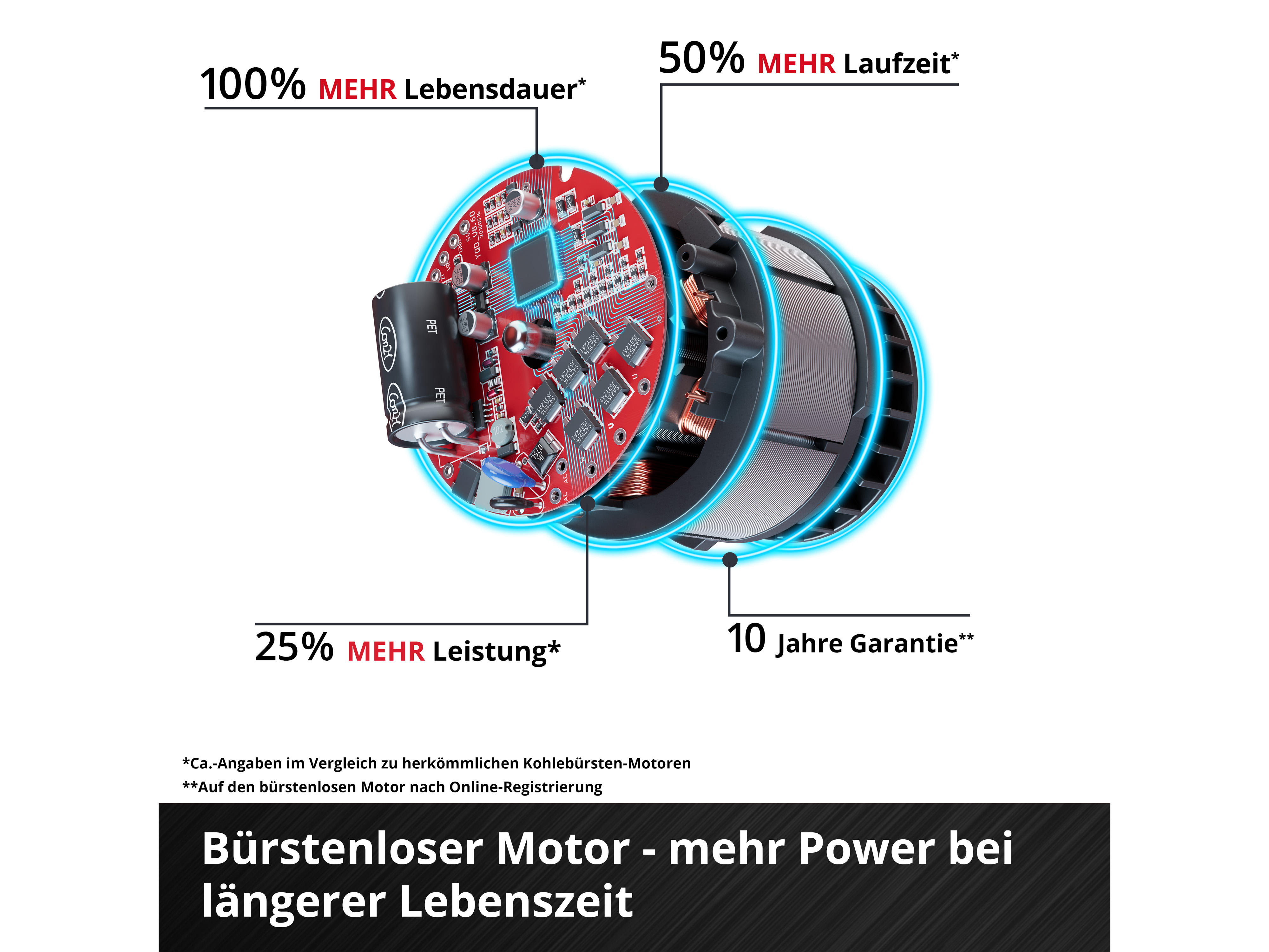 EINHELL PROFESSIONAL Akku-Schlagschrauber TP-CW 18/260-C Li BL, 4510090, Solo