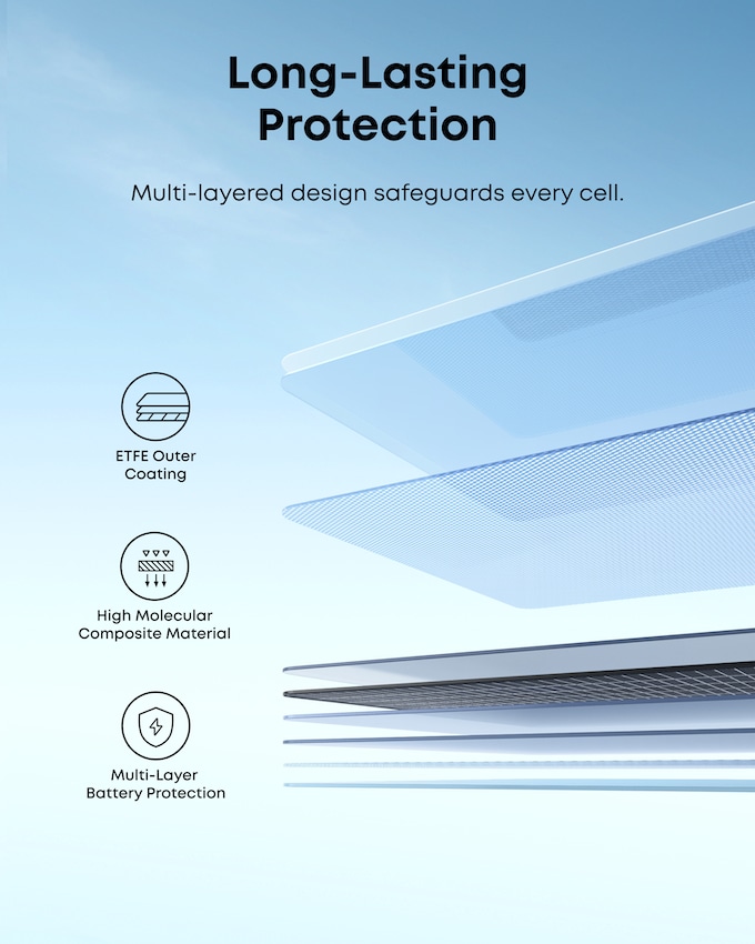 Solarpanel ANKER SOLIX PS400 B, tragbar