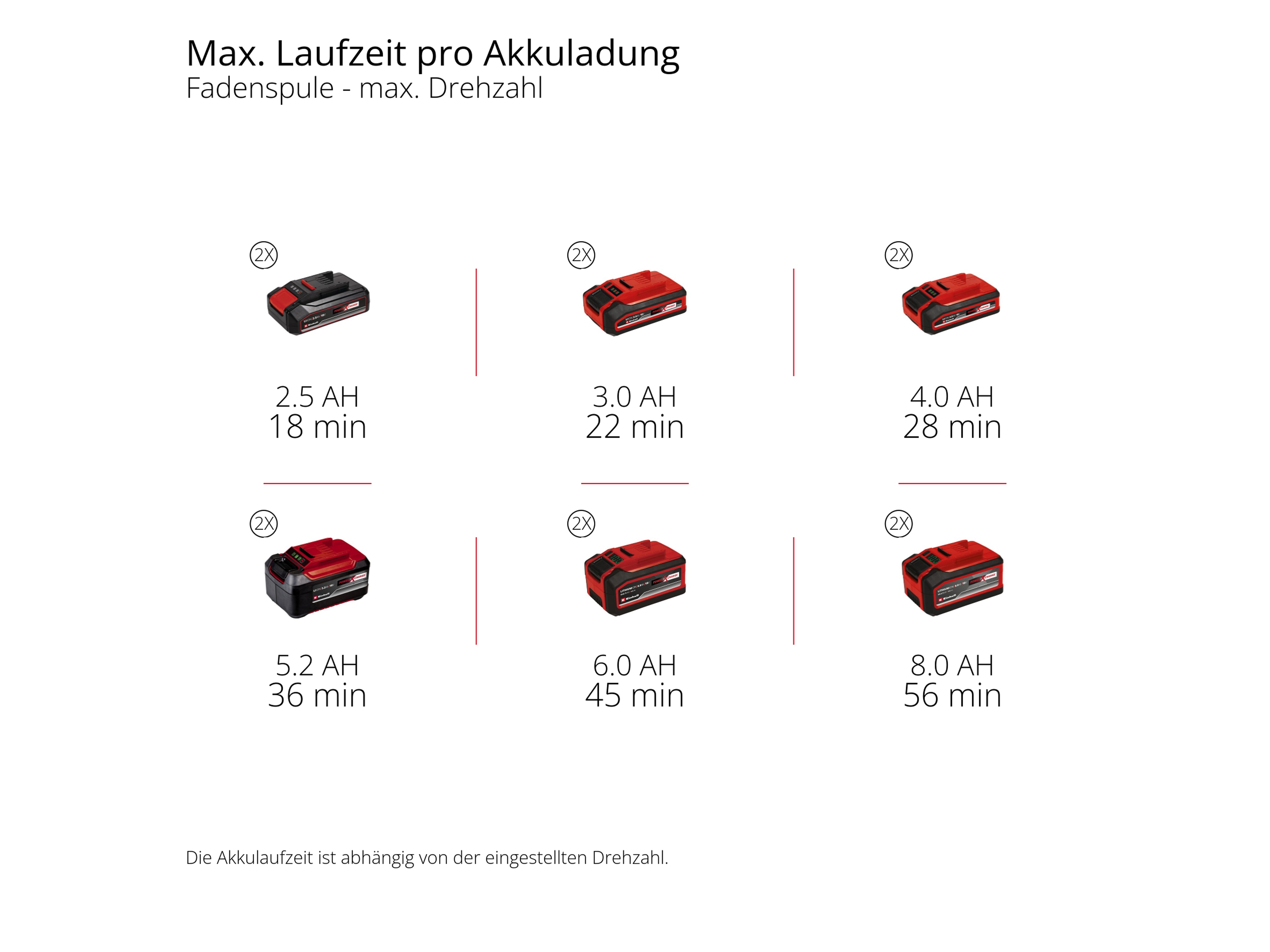 EINHELL PROFESSIONAL Akku-Sense GP-BC 36/430 Li BL, 3411340, Solo