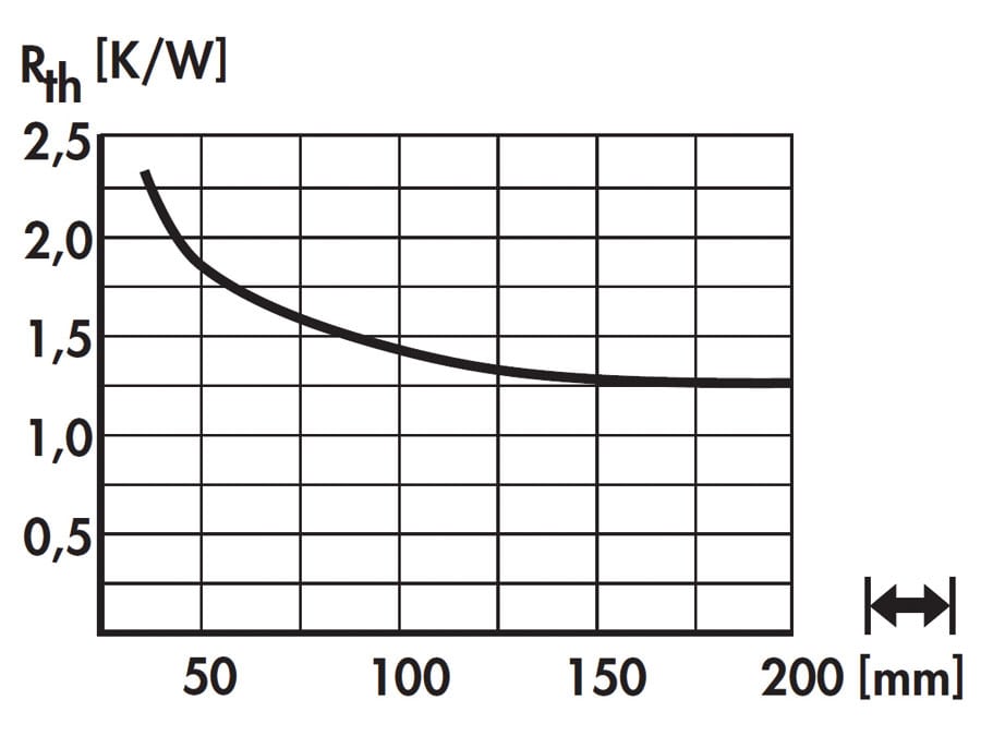 FISCHER ELEKTRONIK Kühlkörper für COB-LED SK60215SA
