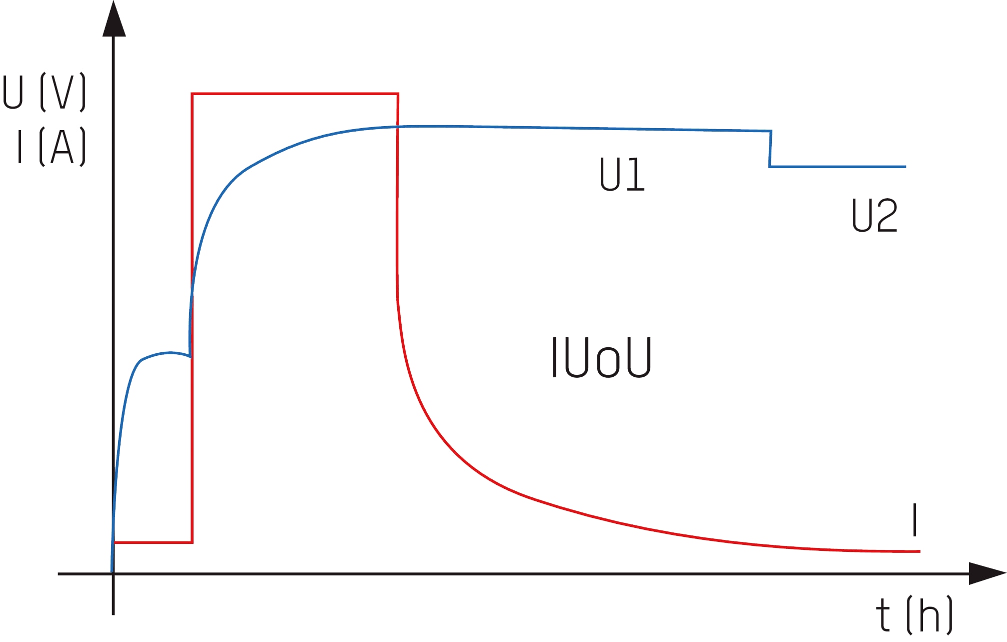 ANSMANN Ladegerät für Bleiakkus ALCS 2-12