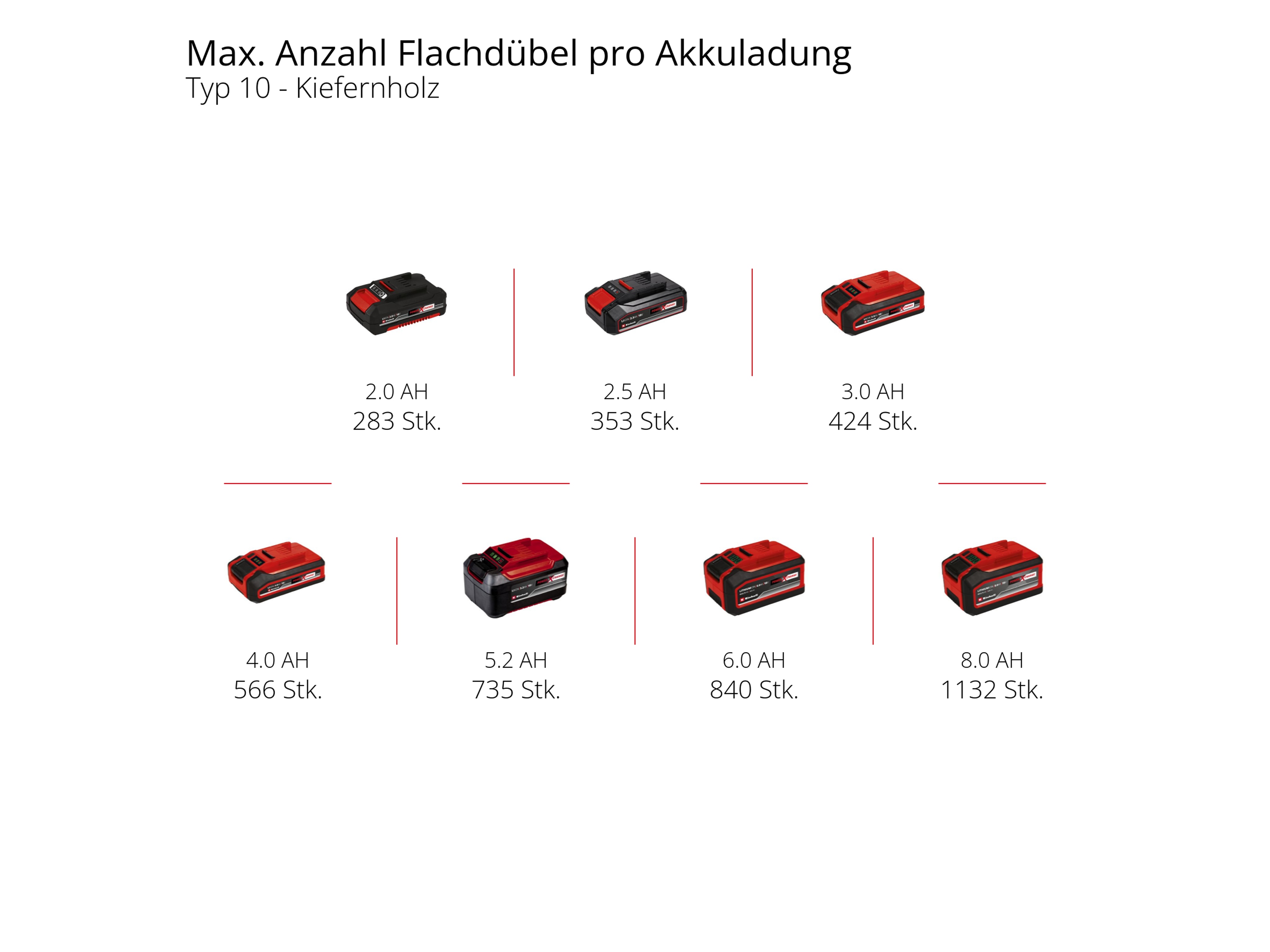 EINHELL Akku-Flachdübelfräse TE-BJ 18 Li - Solo EINHELL Akku-Flachdübelfräse TE-BJ 18 Li - Solo