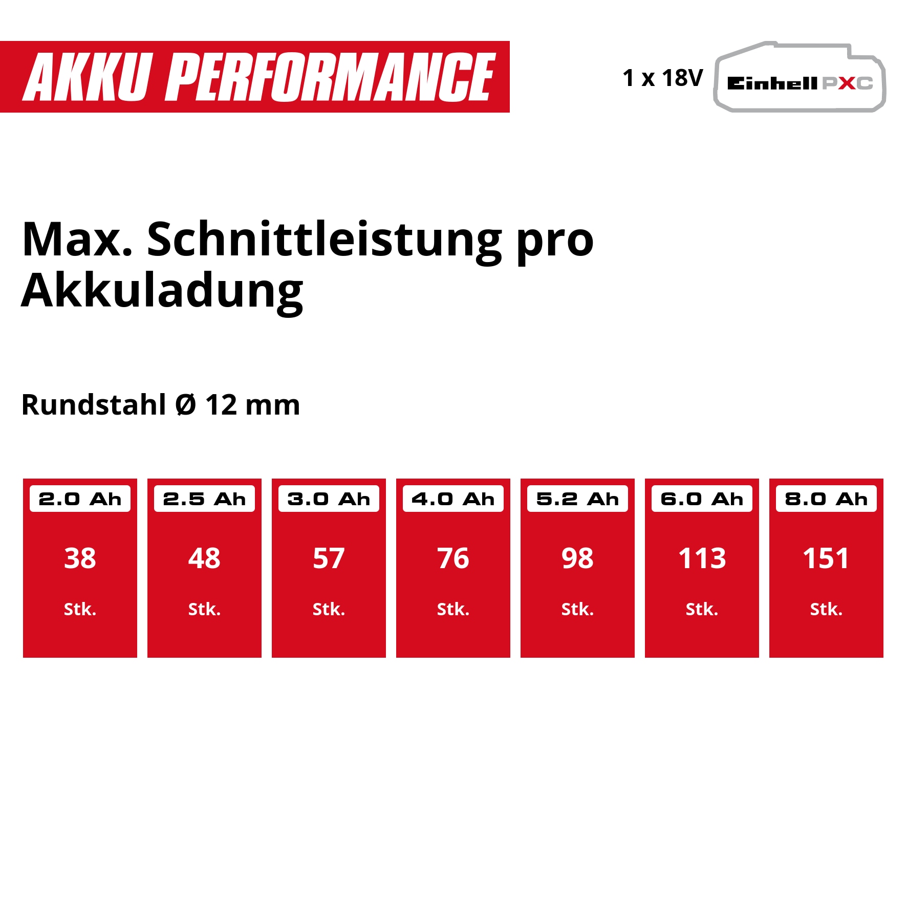 EINHELL PROFESSIONAL Akku-Winkelschleifer TP-AG 18/ 125 CE Q Li-Solo