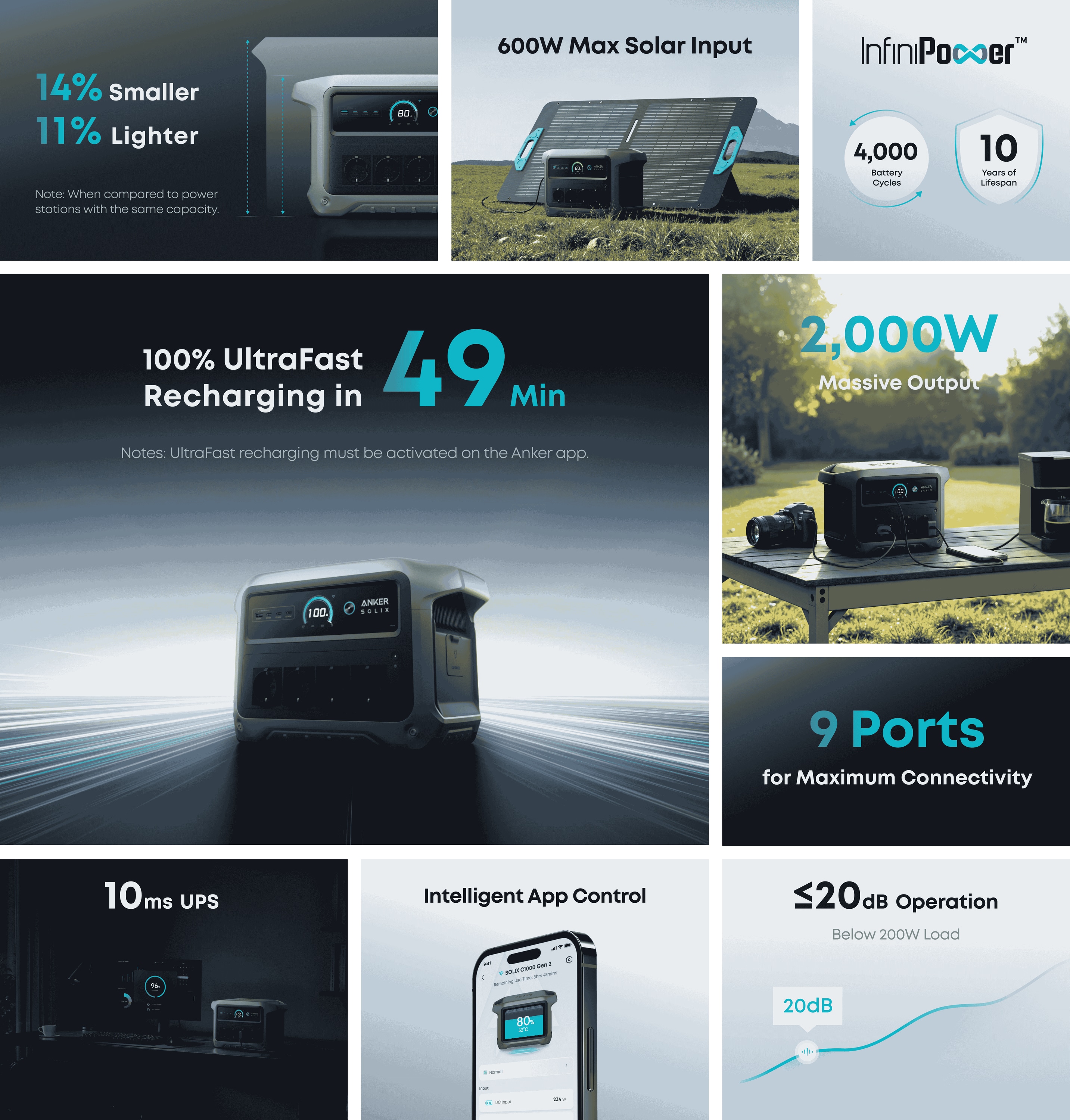 ANKER Powerstation SOLIX C1000 Gen2, 2000W, 1024Wh, App kompatibel ANKER Powerstation SOLIX C1000 Gen2, 2000W, 1024Wh, App kompatibel