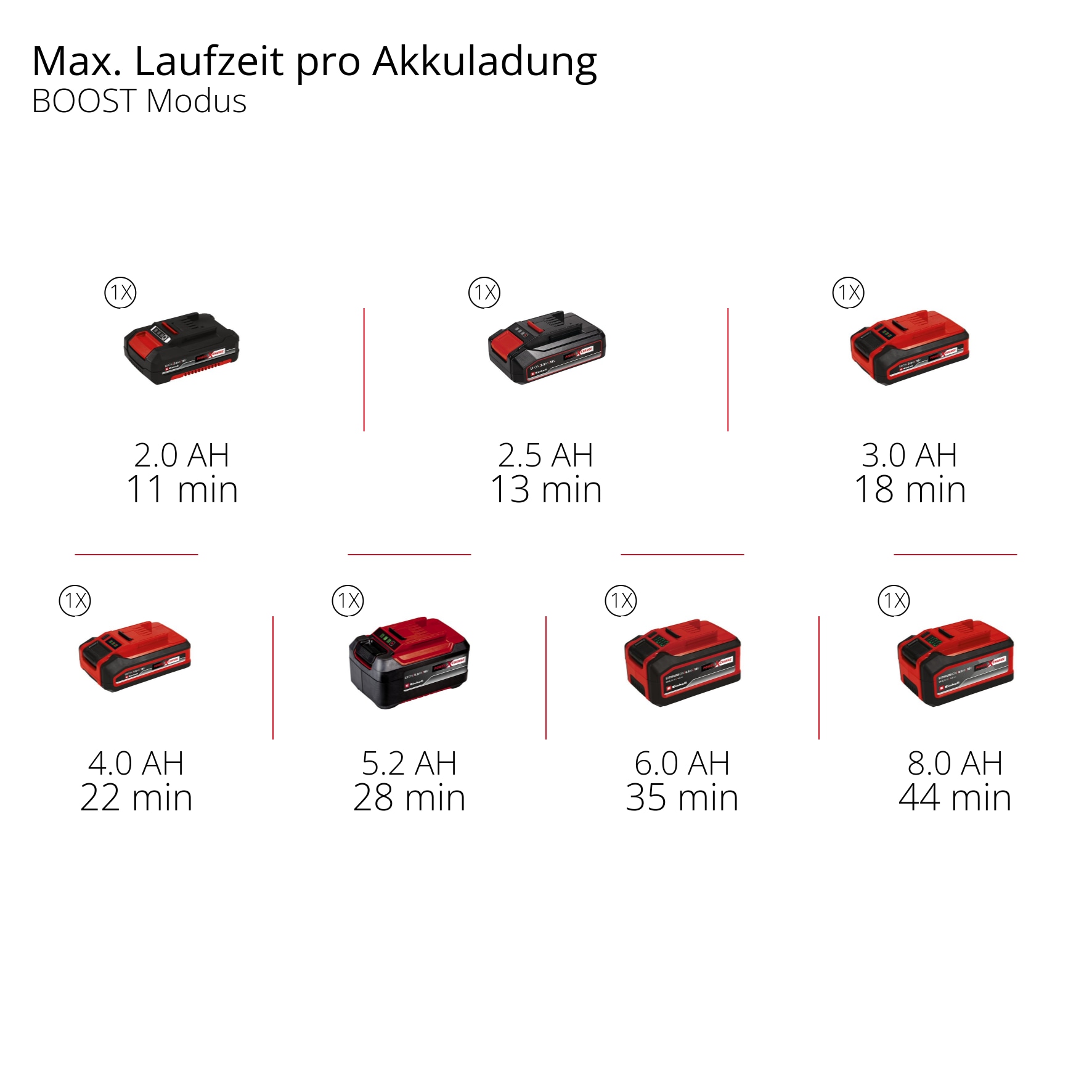 EINHELL Akku-Sauger TE-SV 18 Li-FLX, Solo
