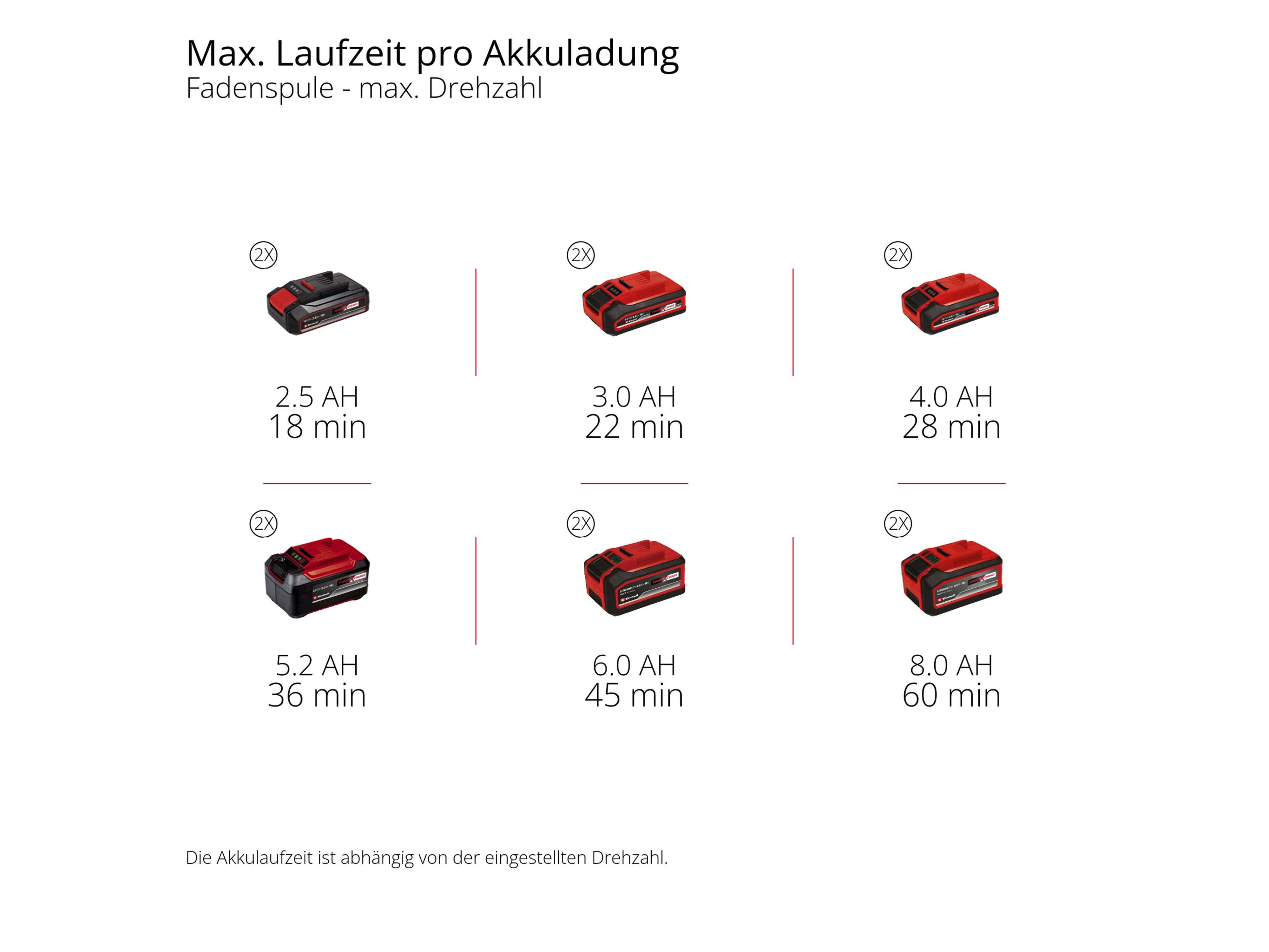 EINHELL PROFESSIONAL Akku-Sense GP-BC 36/430 Li P BL, Solo EINHELL PROFESSIONAL Akku-Sense GP-BC 36/430 Li P BL, 3411345, Solo