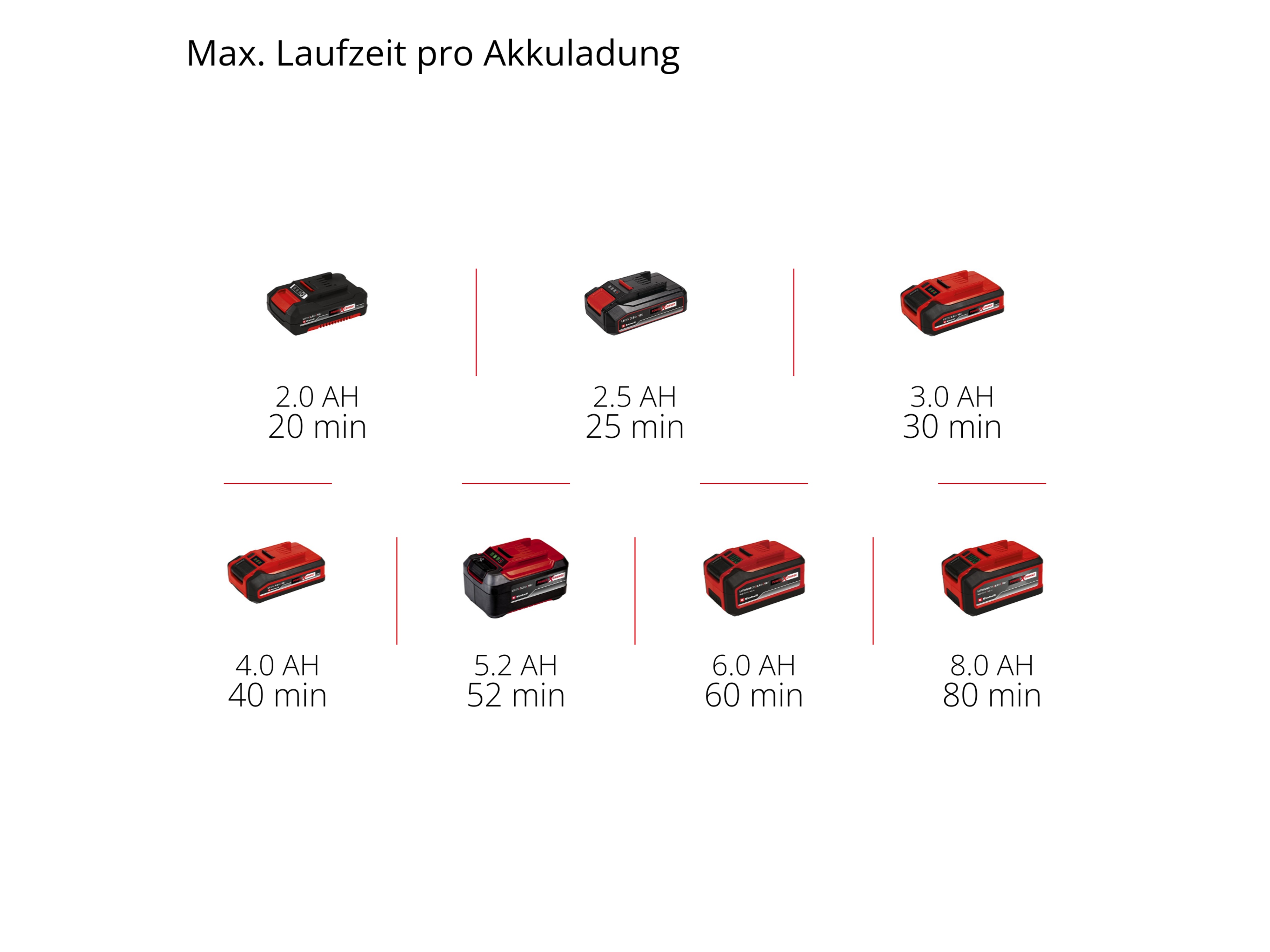 EINHELL PROFESSIONAL Akku-Teleskop-Heckenschere GP-HH 18/50 Li T BL, 3410972, Solo