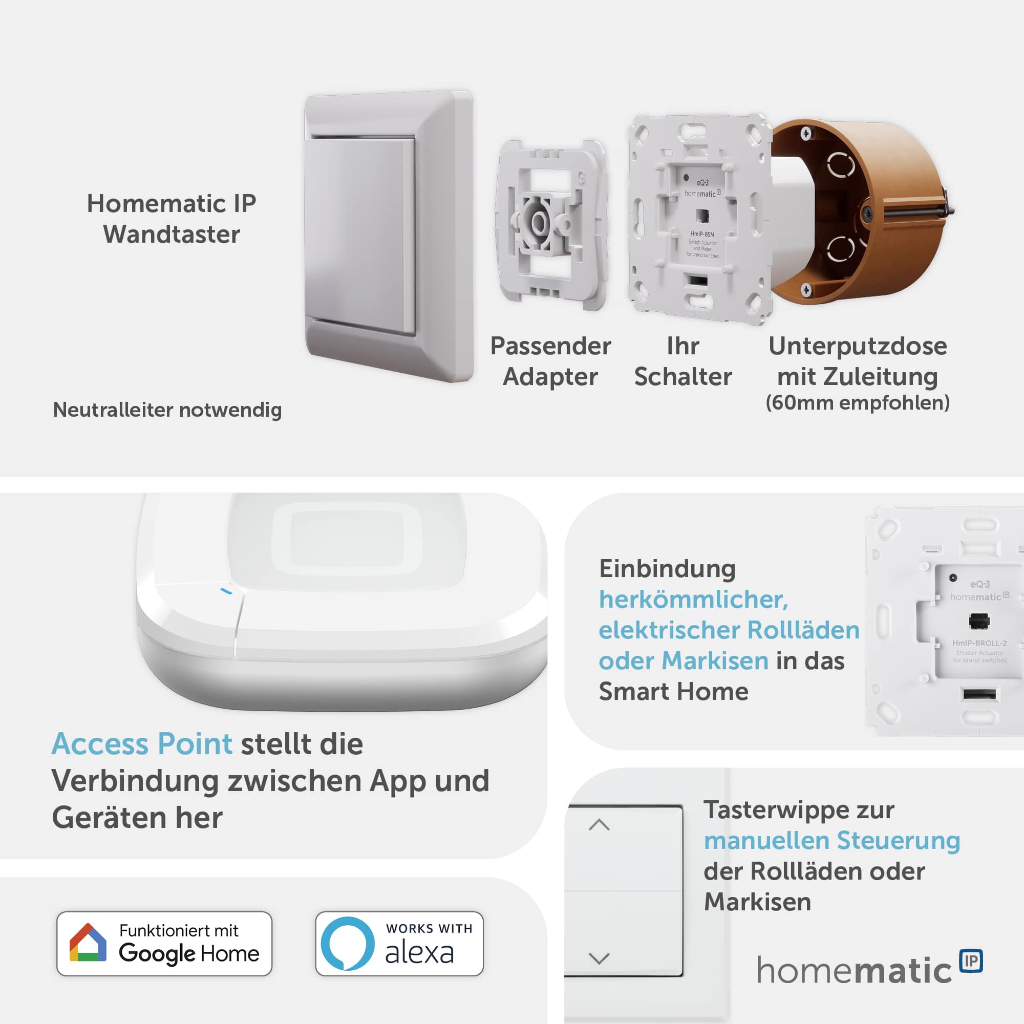 HOMEMATIC IP 162171A0 Starterset Rollladensteuerung für 2 Rollläden oder Markisen