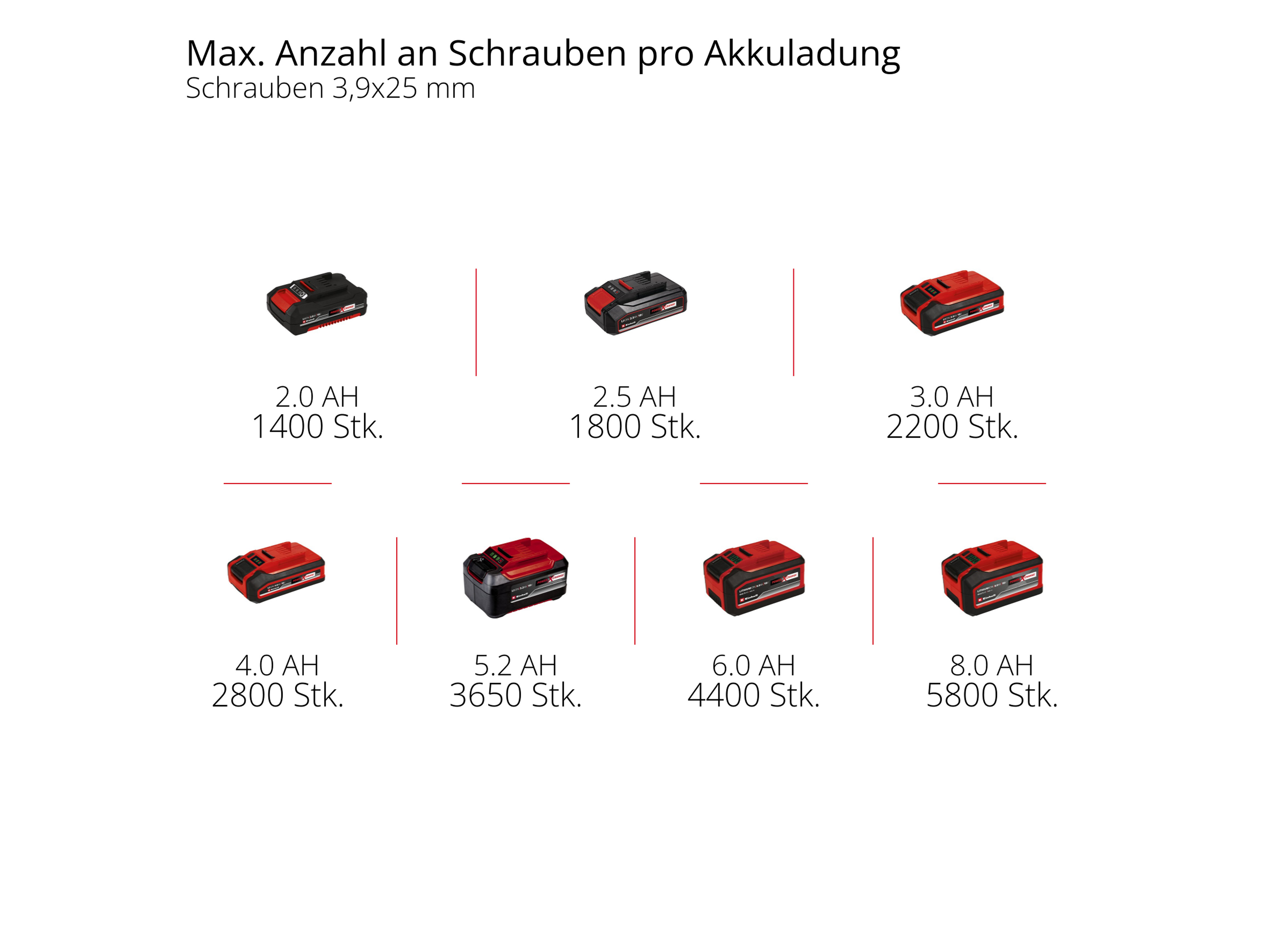 EINHELL PROFESSIONAL Akku-Trockenbauschrauber TP-DY 18 Li BL + Magazin, 4261012, Solo