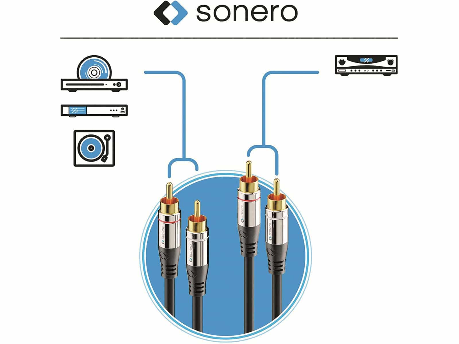 SONERO Cinchkabel Stereo, 0,5 m, schwarz SONERO Cinchkabel Stereo, 0,5 m, schwarz