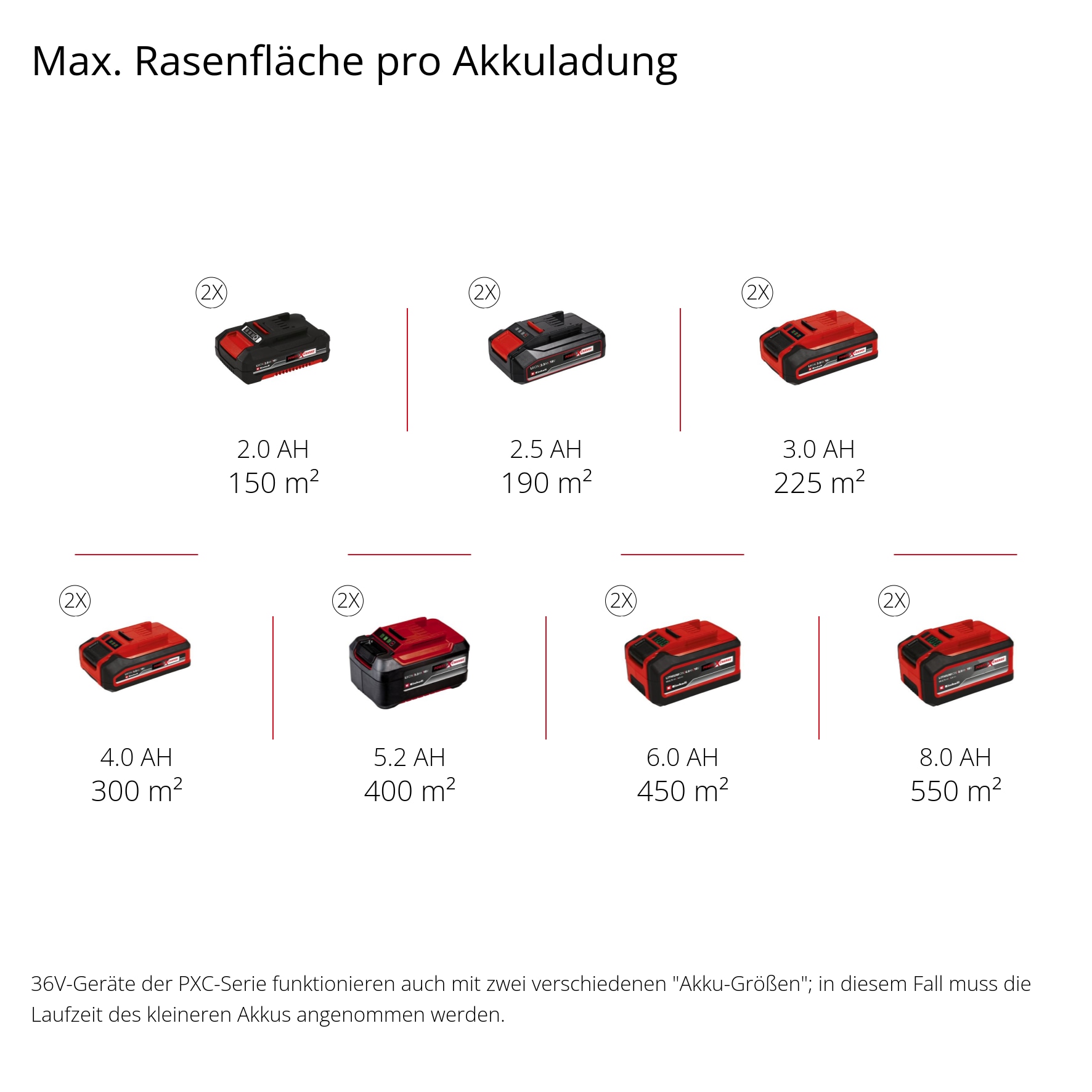 EINHELL Akku-Vertikutierer-Lüfter GE-SA 36/35 Li + 2x Starterset