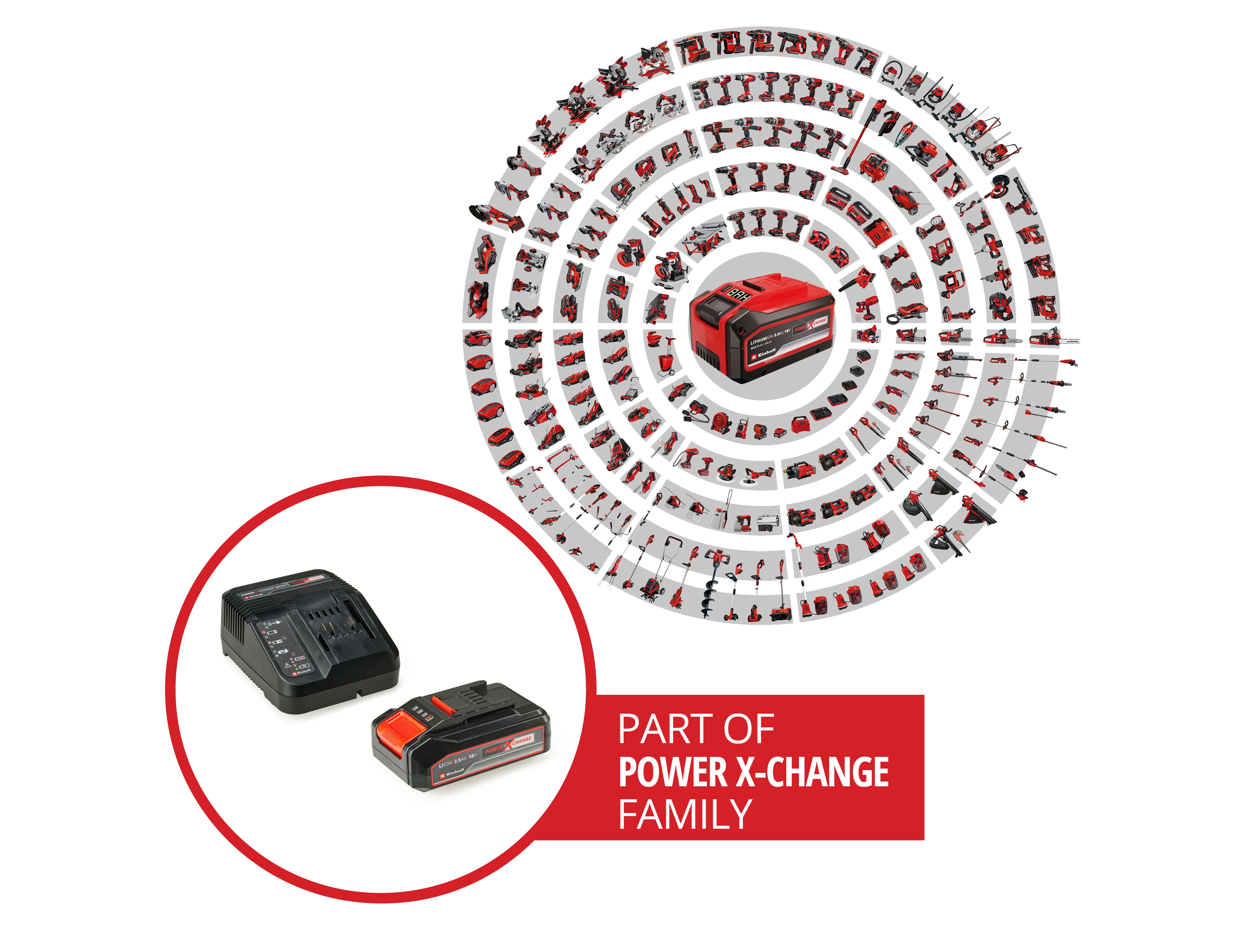 EINHELL Power X-Change Starter Kit 4512097, 18V 2,5Ah