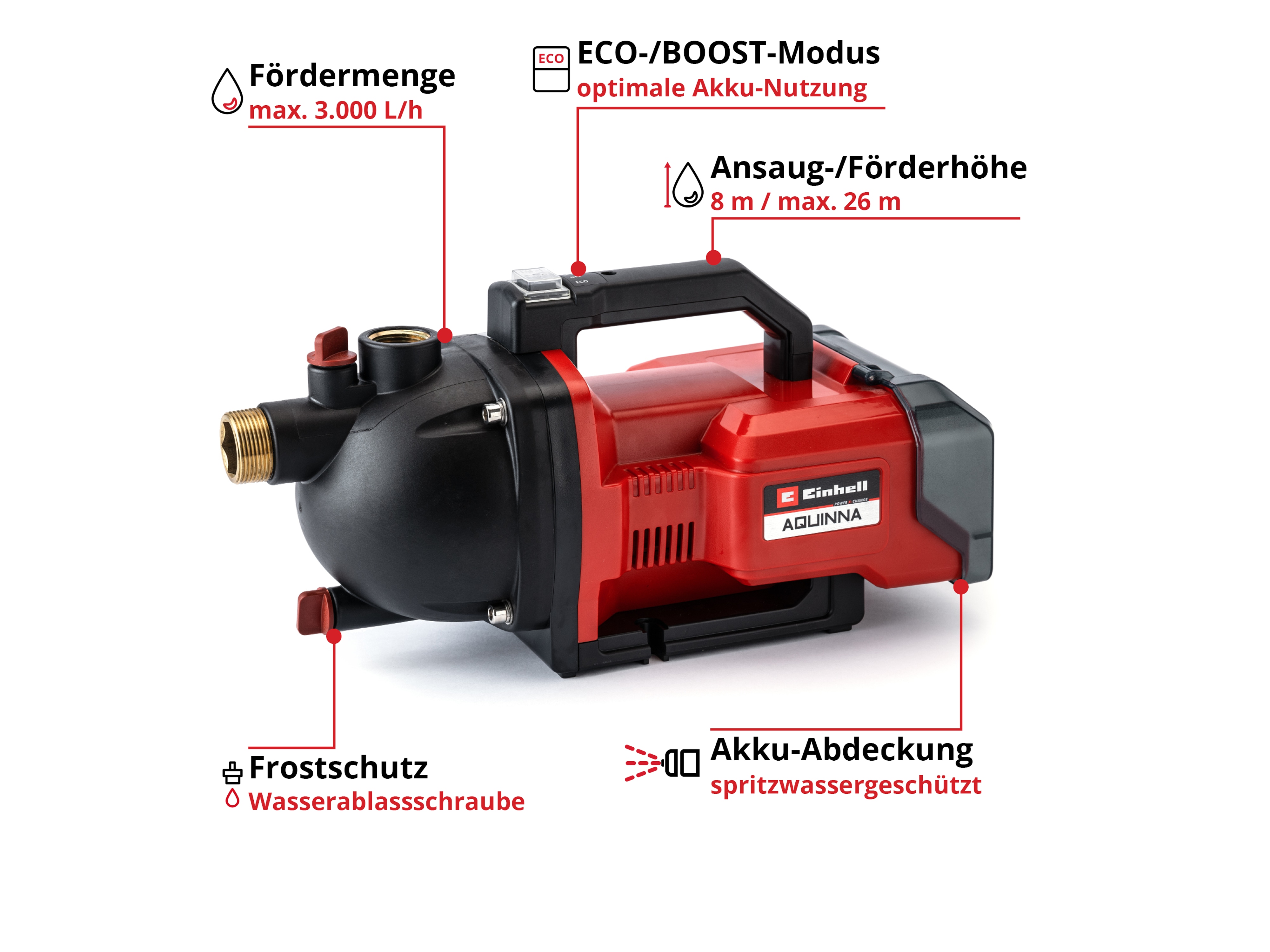 EINHELL Akku-Gartenpumpe AQUINNA 36/30 Set, 4180401, Solo