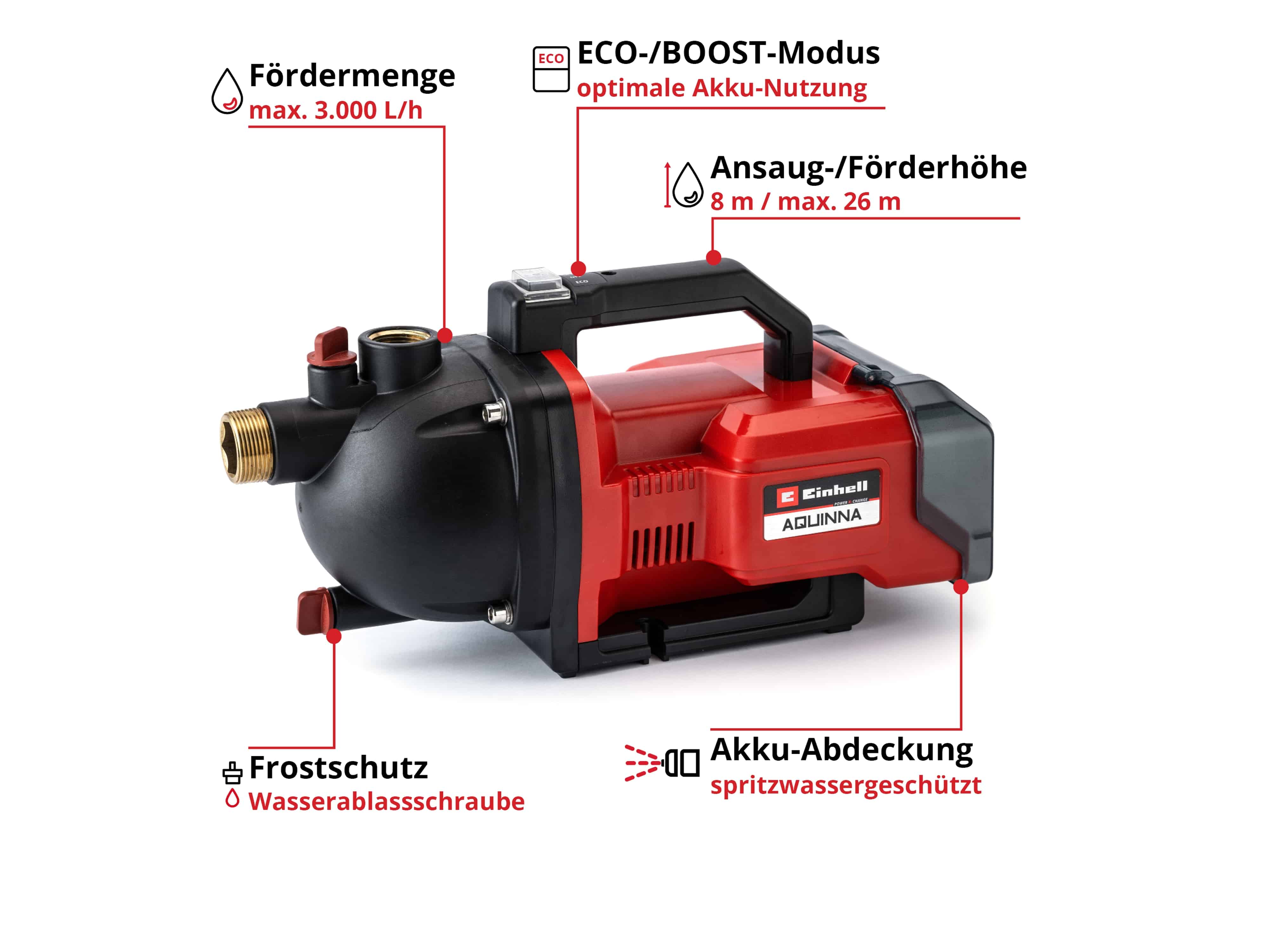 EINHELL Akku-Gartenpumpe AQUINNA 36/30 Set, 4180401, Solo