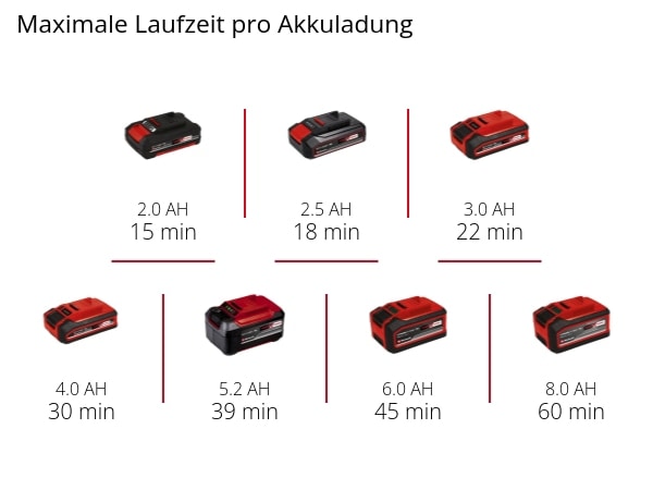 EINHELL Akku-Bandfeile TE-BF 18 Li-Solo
