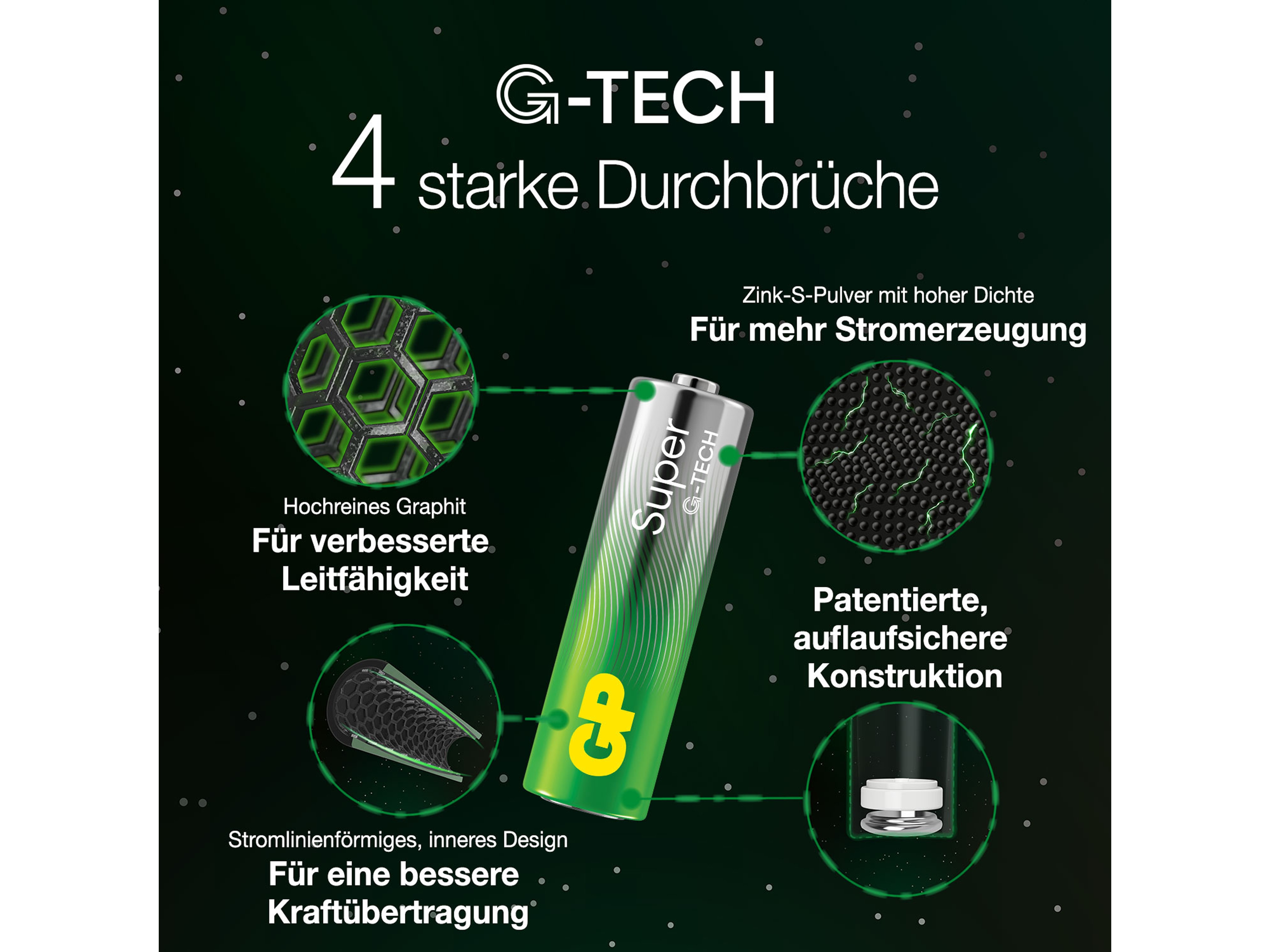 GP Mignon-Batterie 03015AETA-B24, Alkaline, 24 Stück