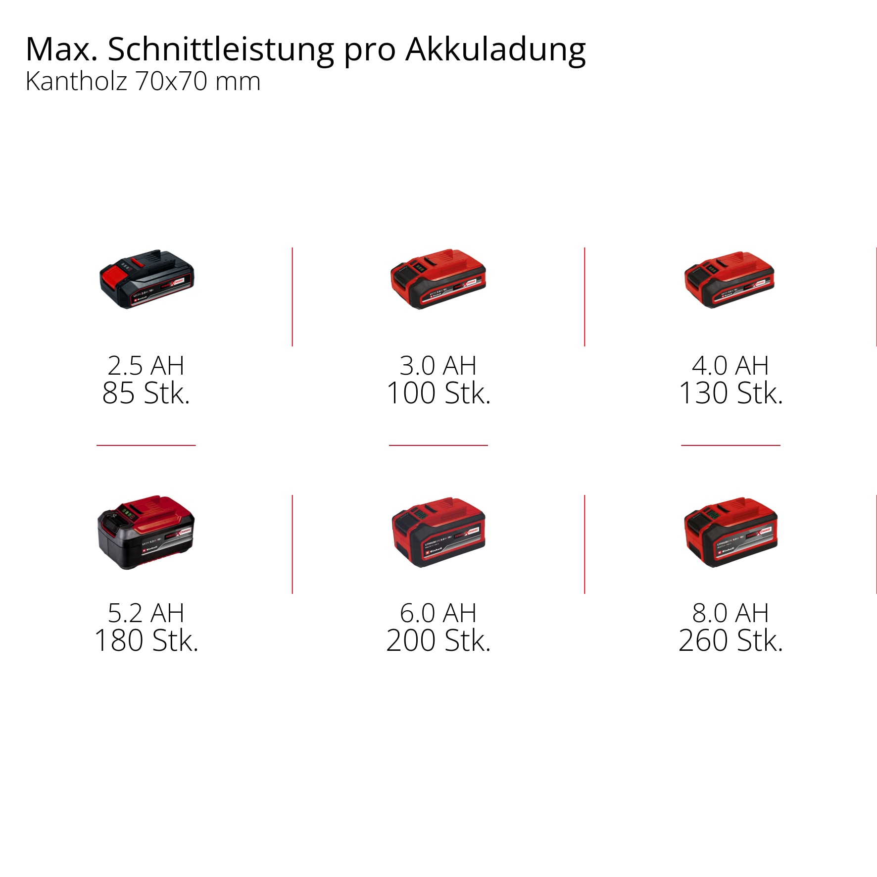 EINHELL Akku-Kettensäge GE-LC 18/25 Li Solo