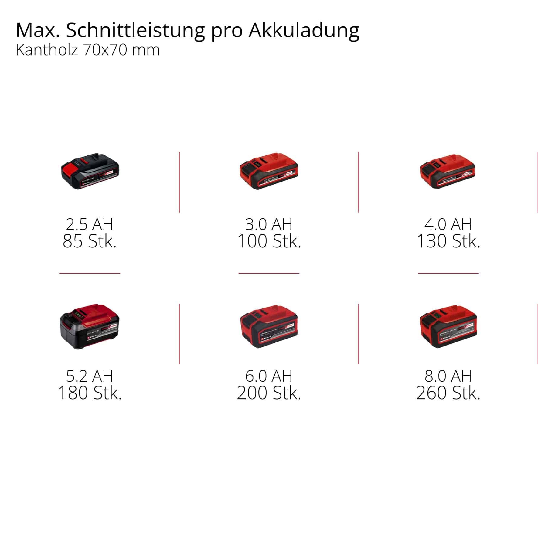 EINHELL Akku-Kettensäge GE-LC 18/25 Li Solo EINHELL Akku-Kettensäge GE-LC 18/25 Li Solo