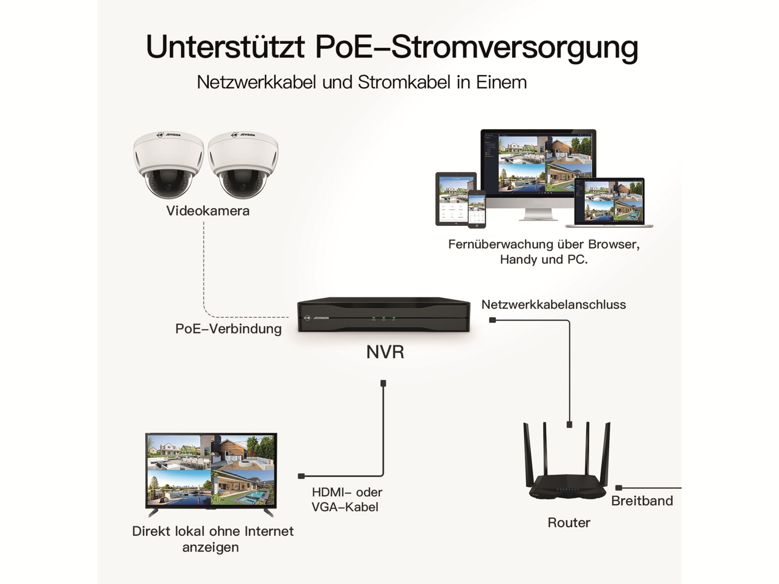Jovision überwachungskamera CloudSEE, IP-D52, PoE, 5 MP Jovision überwachungskamera CloudSEE, IP-D52, PoE, 5 MP