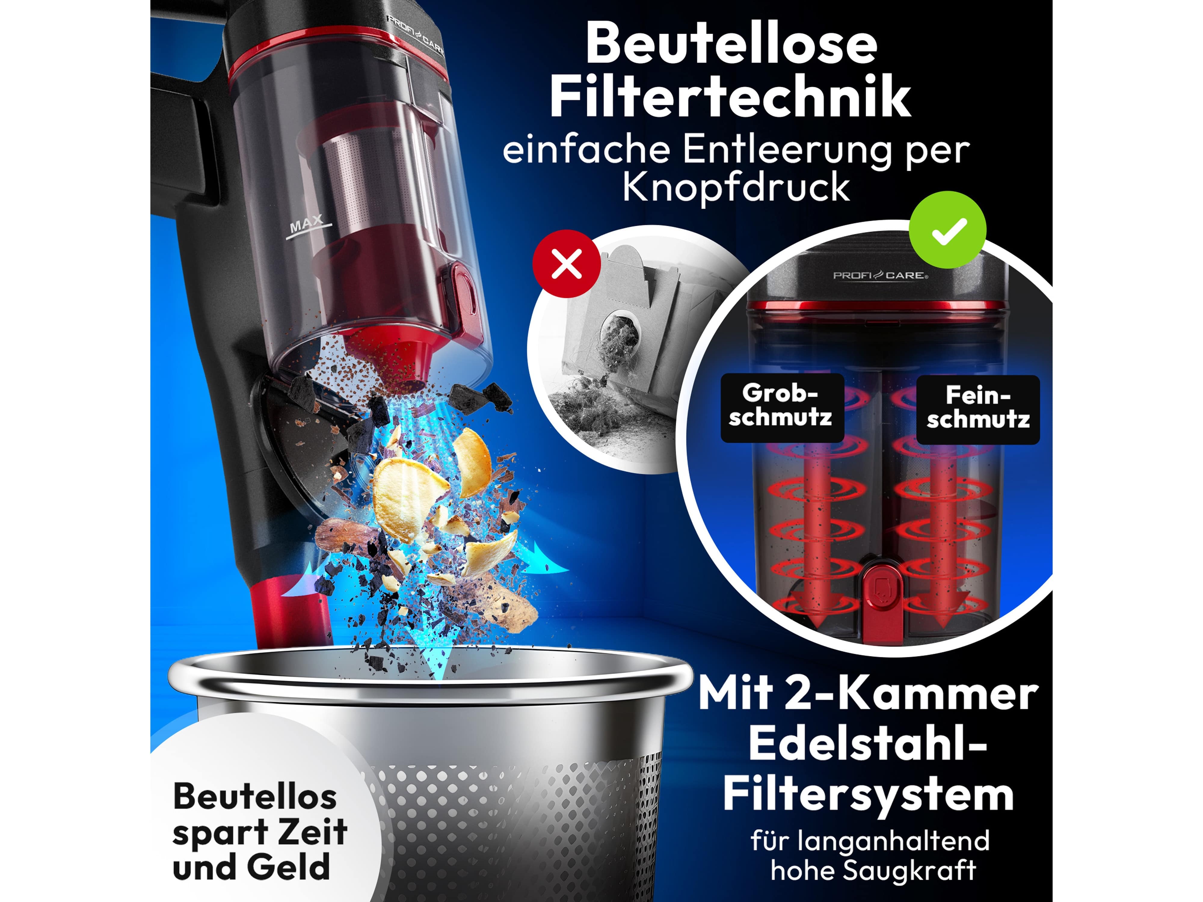 PROFI CARE Akku Staubsauger PC-BS 3136 A, anthrazit-rot, 2200 mAh, 22,2V PROFI CARE Akku Staubsauger PC-BS 3136 A, anthrazit-rot, 2200 mAh, 22,2V