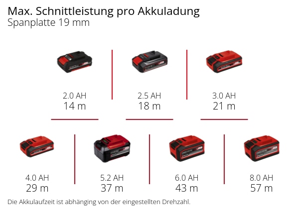 EINHELL PROFESSIONAL Akku-Stichsäge TP-JS 18/135 Li BL Kit (1x 4,0 Ah) EINHELL Akku-Stichsäge TP-JS 18/135 Li BL Kit (1x 4,0 Ah)