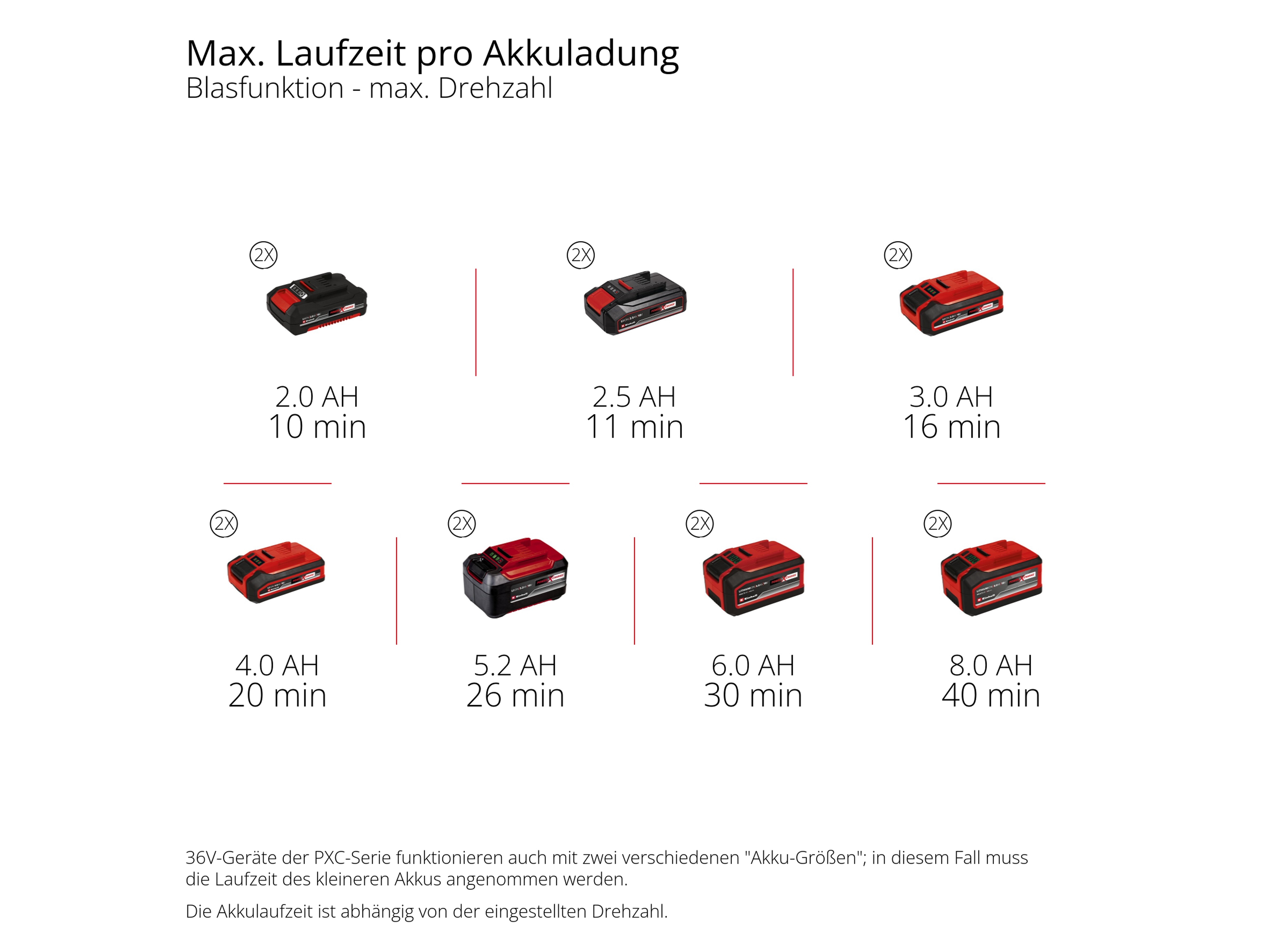 EINHELL PROFESSIONAL Akku-Laubbläser GP-LB 36/230 Li E BL, Solo EINHELL PROFESSIONAL Akku-Laubbläser GP-LB 36/230 Li E BL, 3433650, Solo