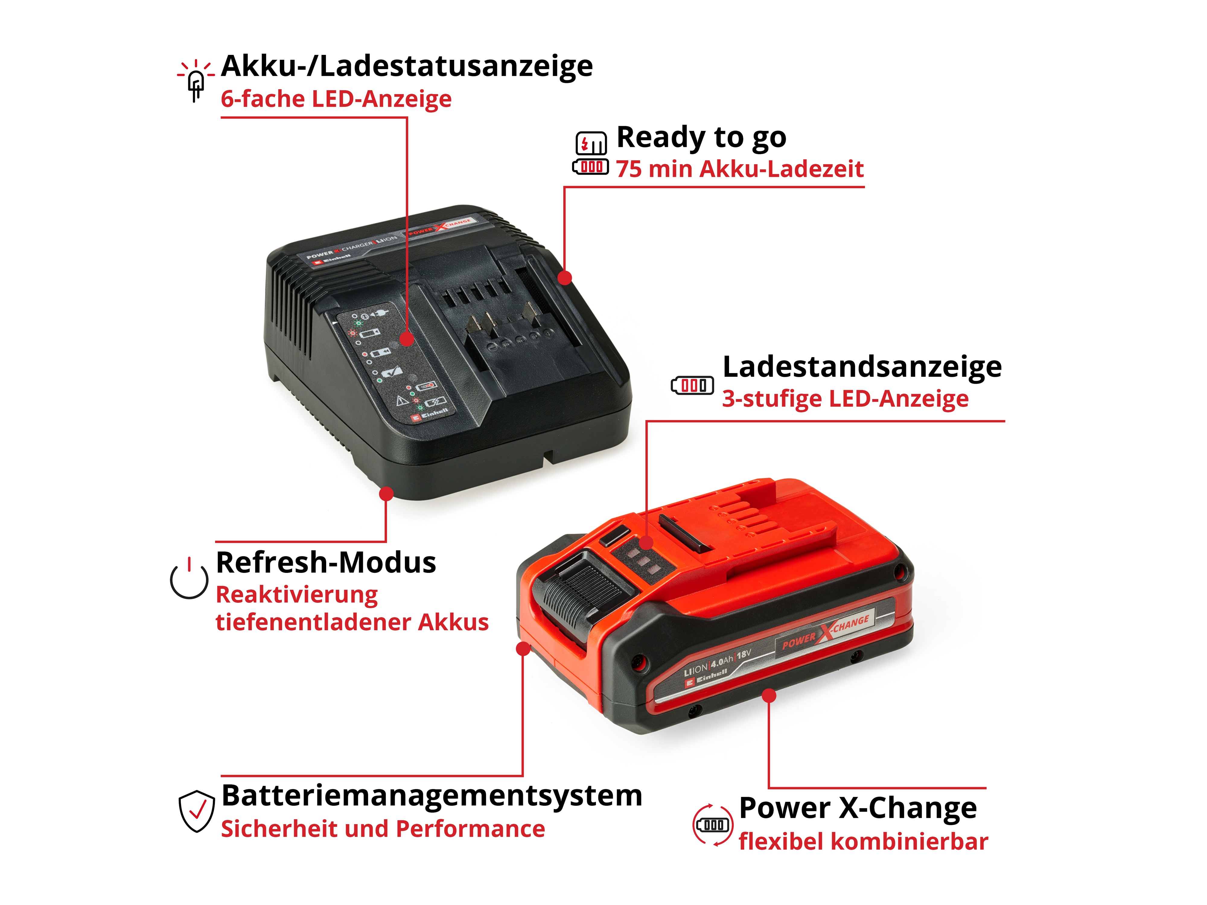 EINHELL Power-X-Change Starter-Kit PLUS, 4512159, 18 V 4 Ah