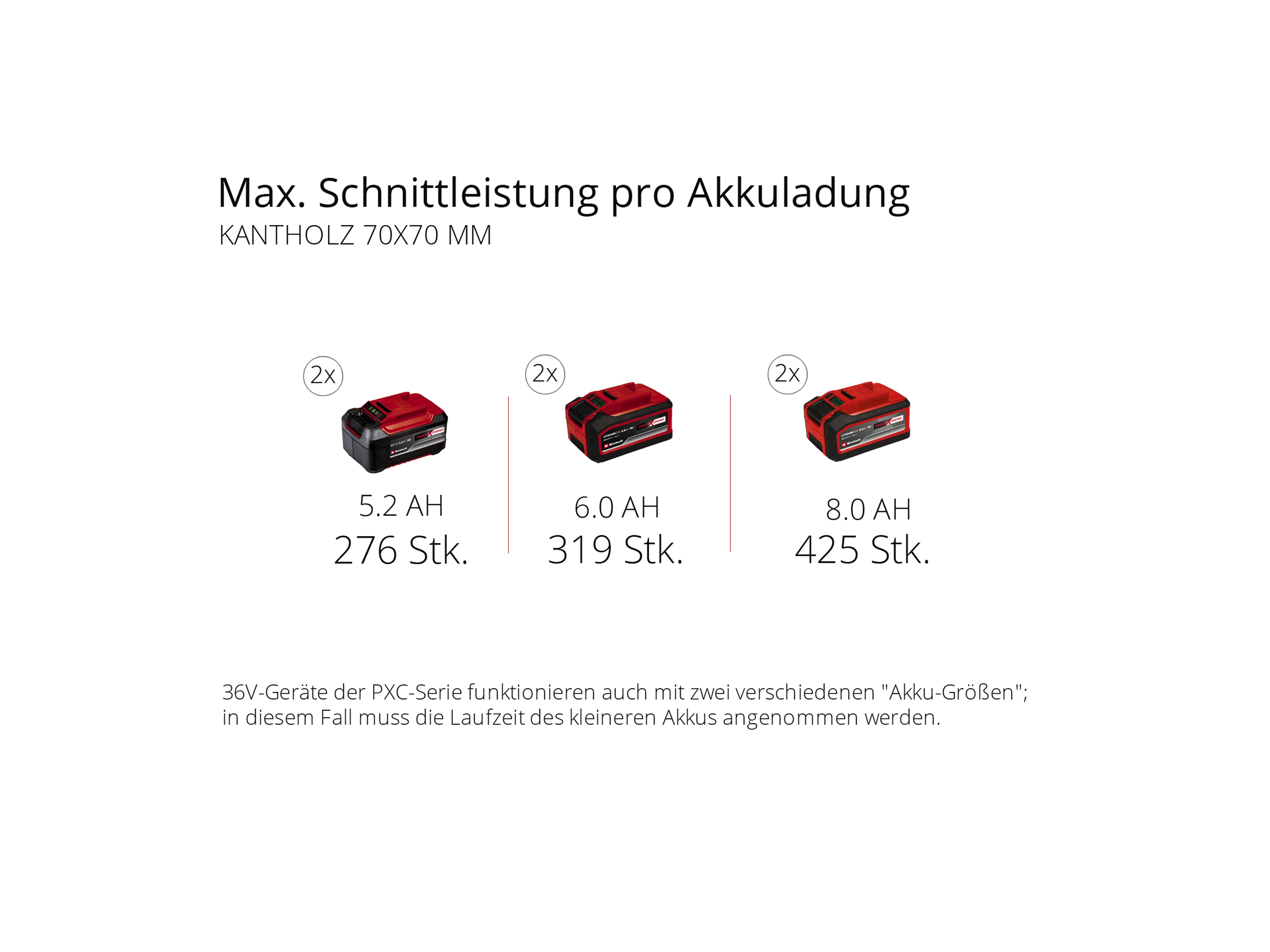 EINHELL PROFESSIONAL Akku-Kettensäge GP-LC 36/40 Li BL, 4600050, Solo