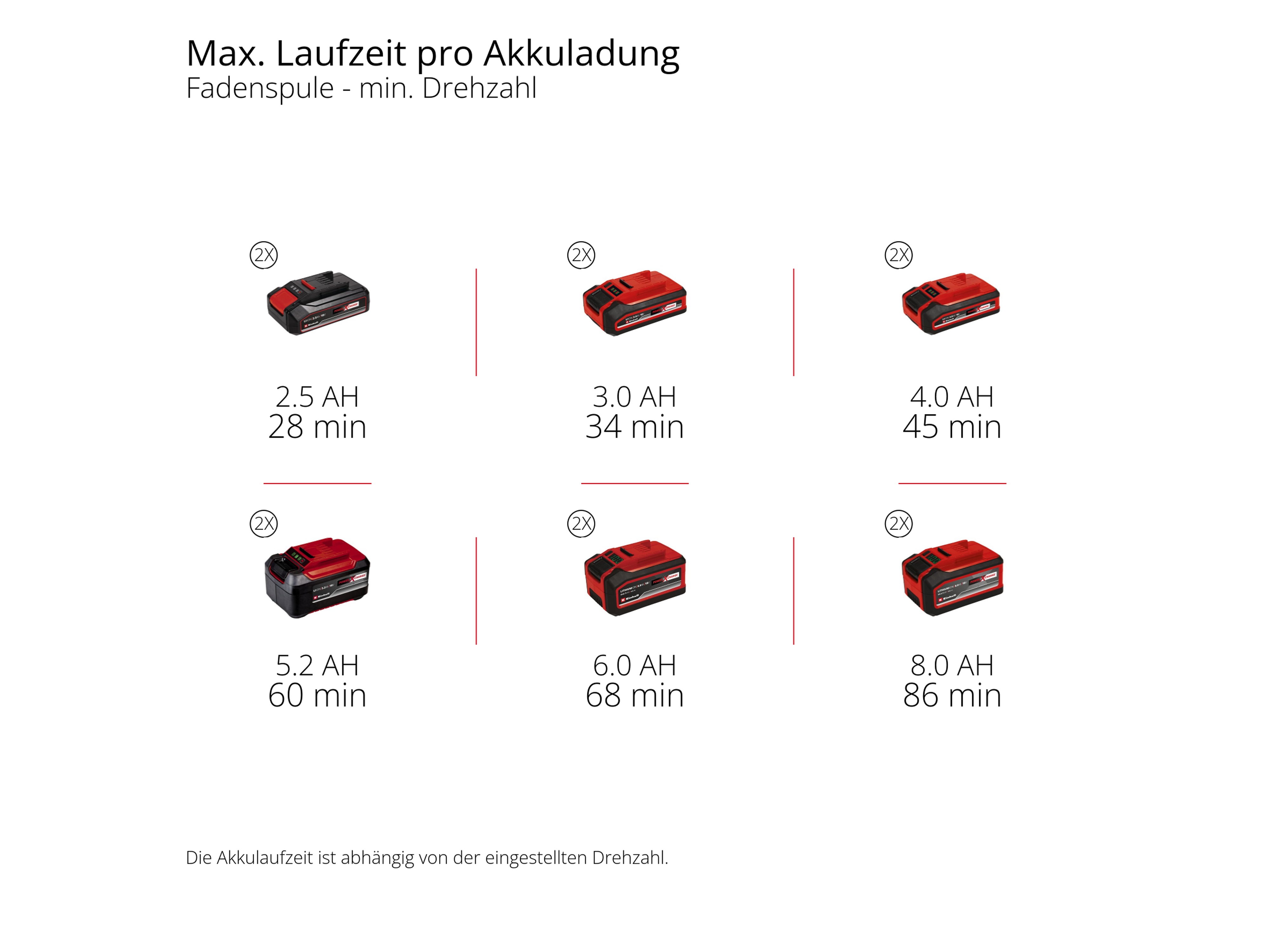 EINHELL PROFESSIONAL Akku-Sense GP-BC 36/430 Li P BL, Solo EINHELL PROFESSIONAL Akku-Sense GP-BC 36/430 Li P BL, 3411345, Solo