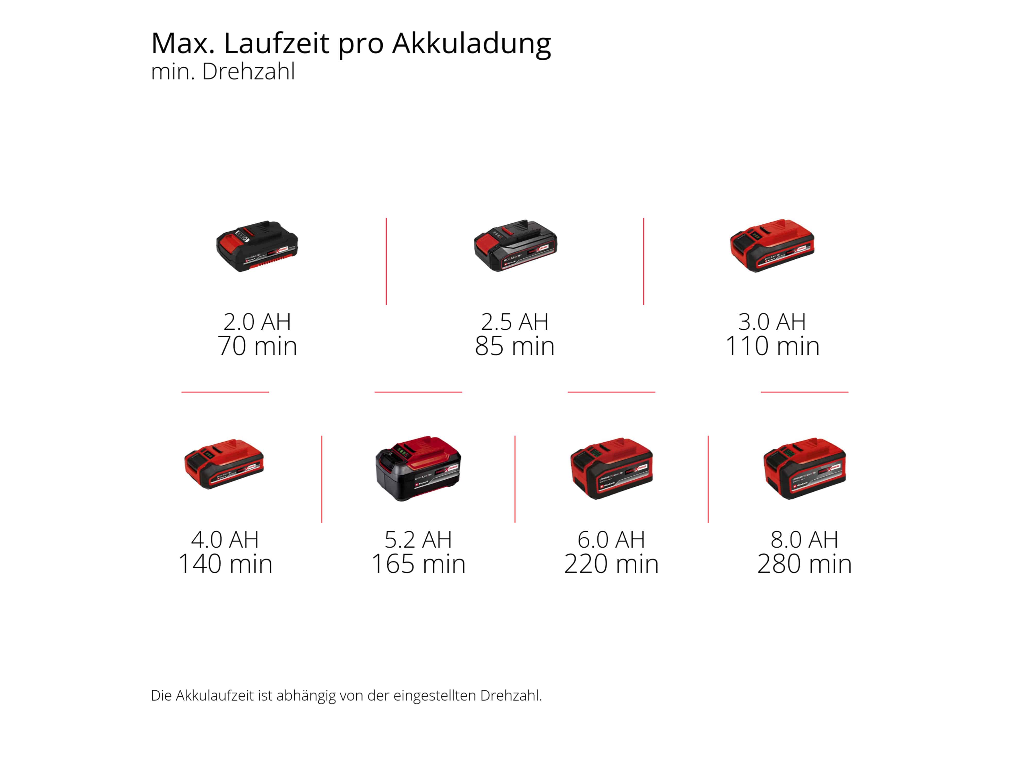 EINHELL Akku-Fugenreiniger GE-CC 18/110, Li E - Solo, 3424070