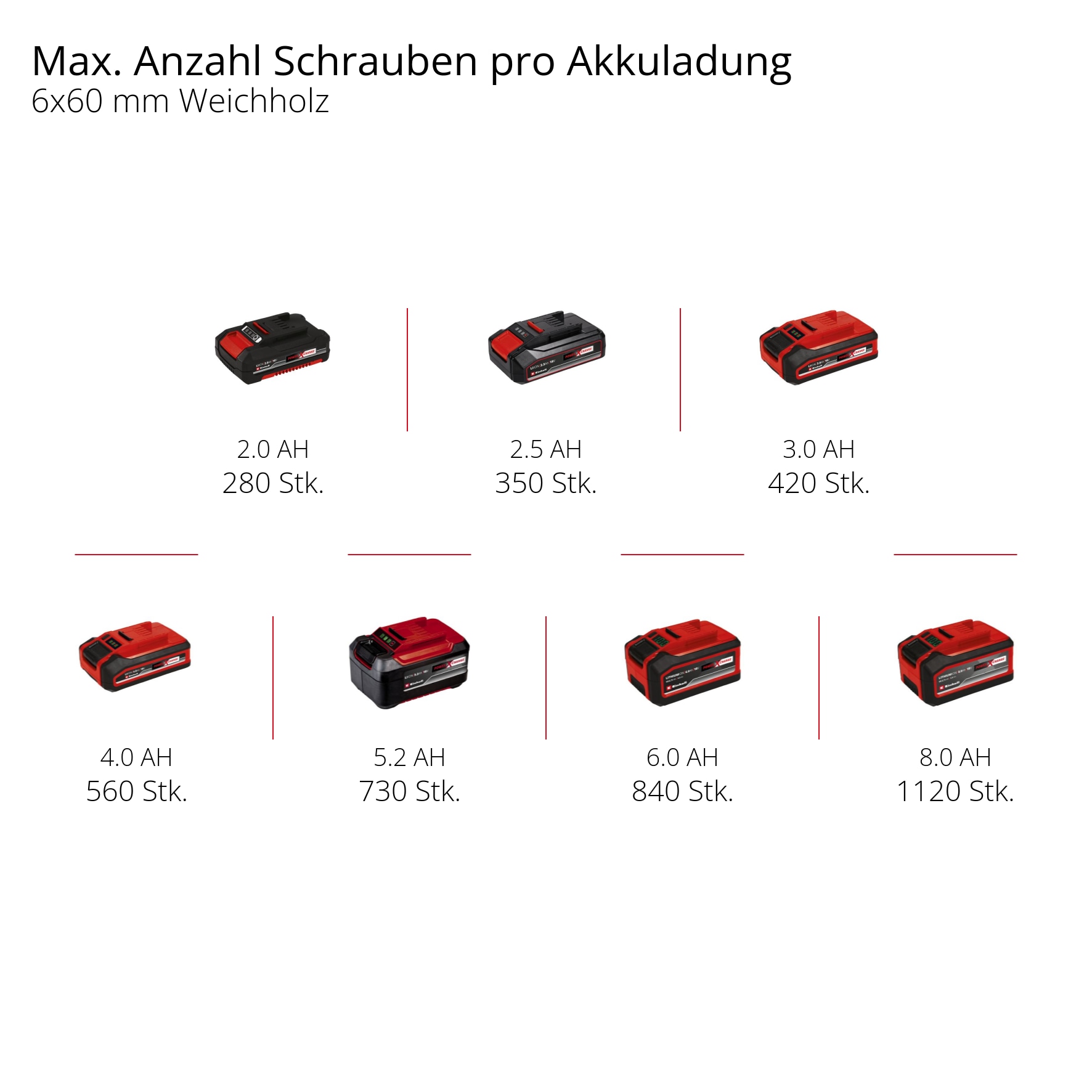 EINHELL PROFESSIONAL Akku-Schlagschrauber TE-CI 18 Li, Brushless, Solo EINHELL Akku-Schlagschrauber TE-CI 18 Li, Brushless, Solo