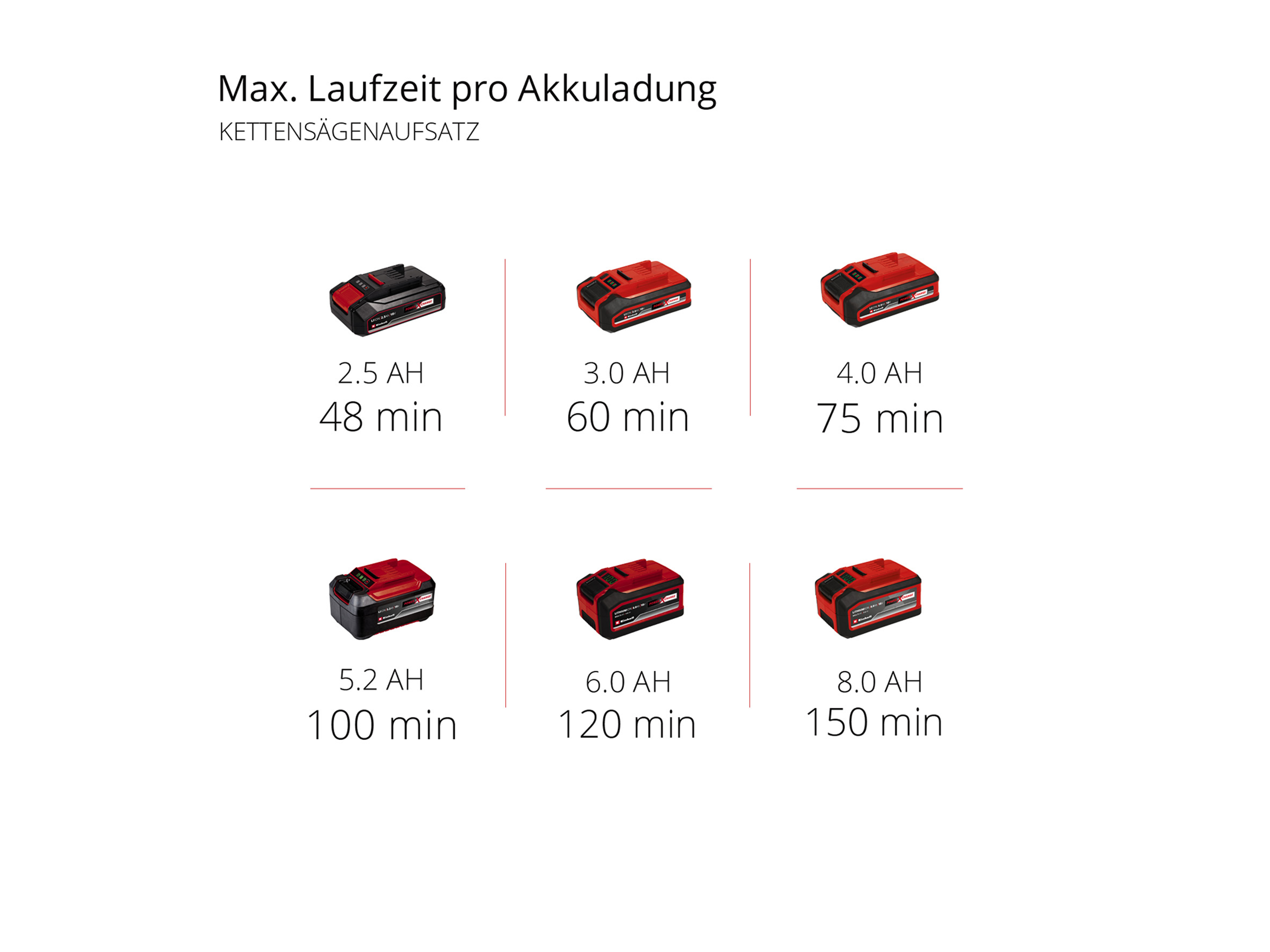EINHELL Akku-Multifunktionswerkzeug-GT GC-HC 18 Li T-Solo