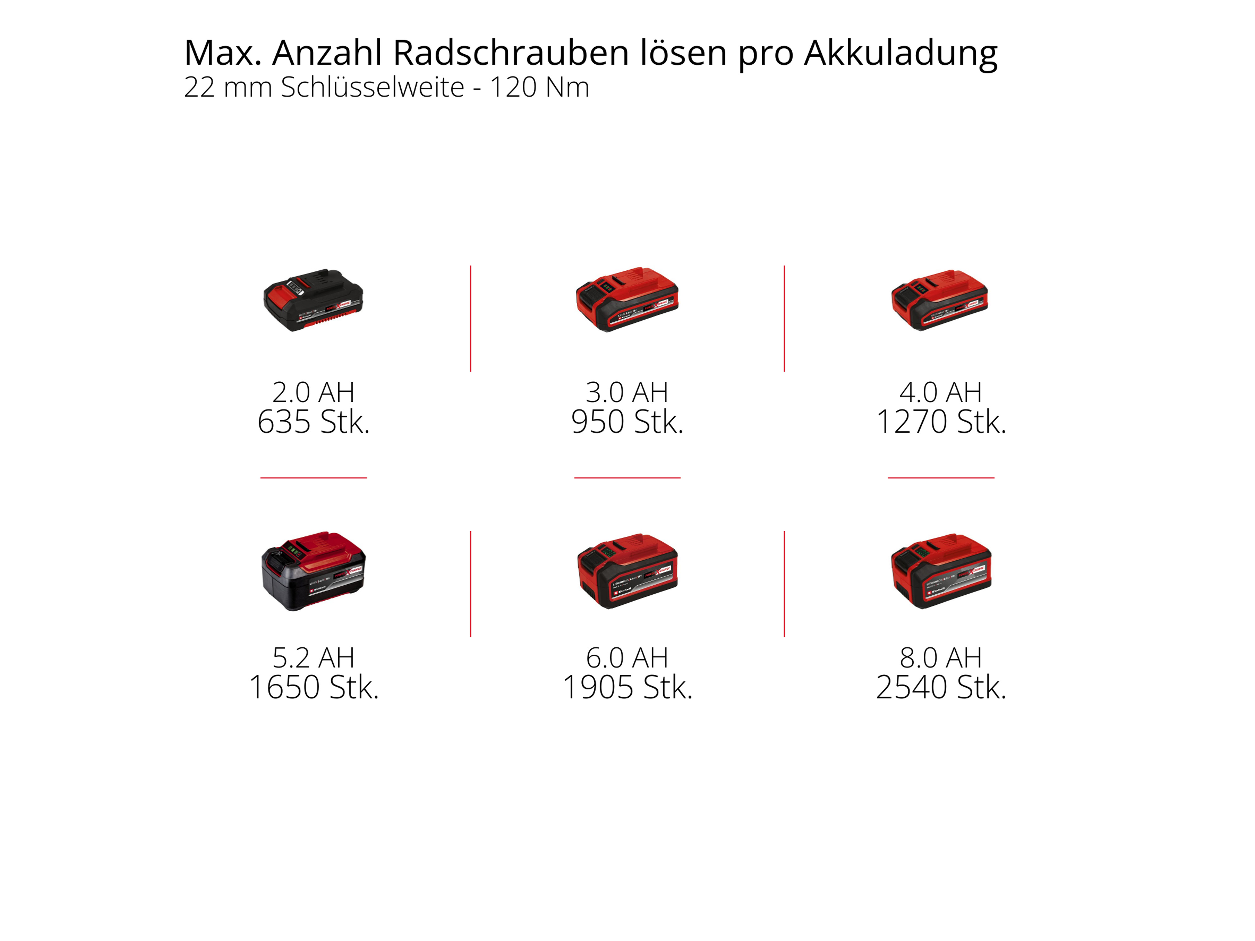 EINHELL PROFESSIONAL Akku-Schlagschrauber TP-CW 18/260-C Li BL, 4510090, Solo