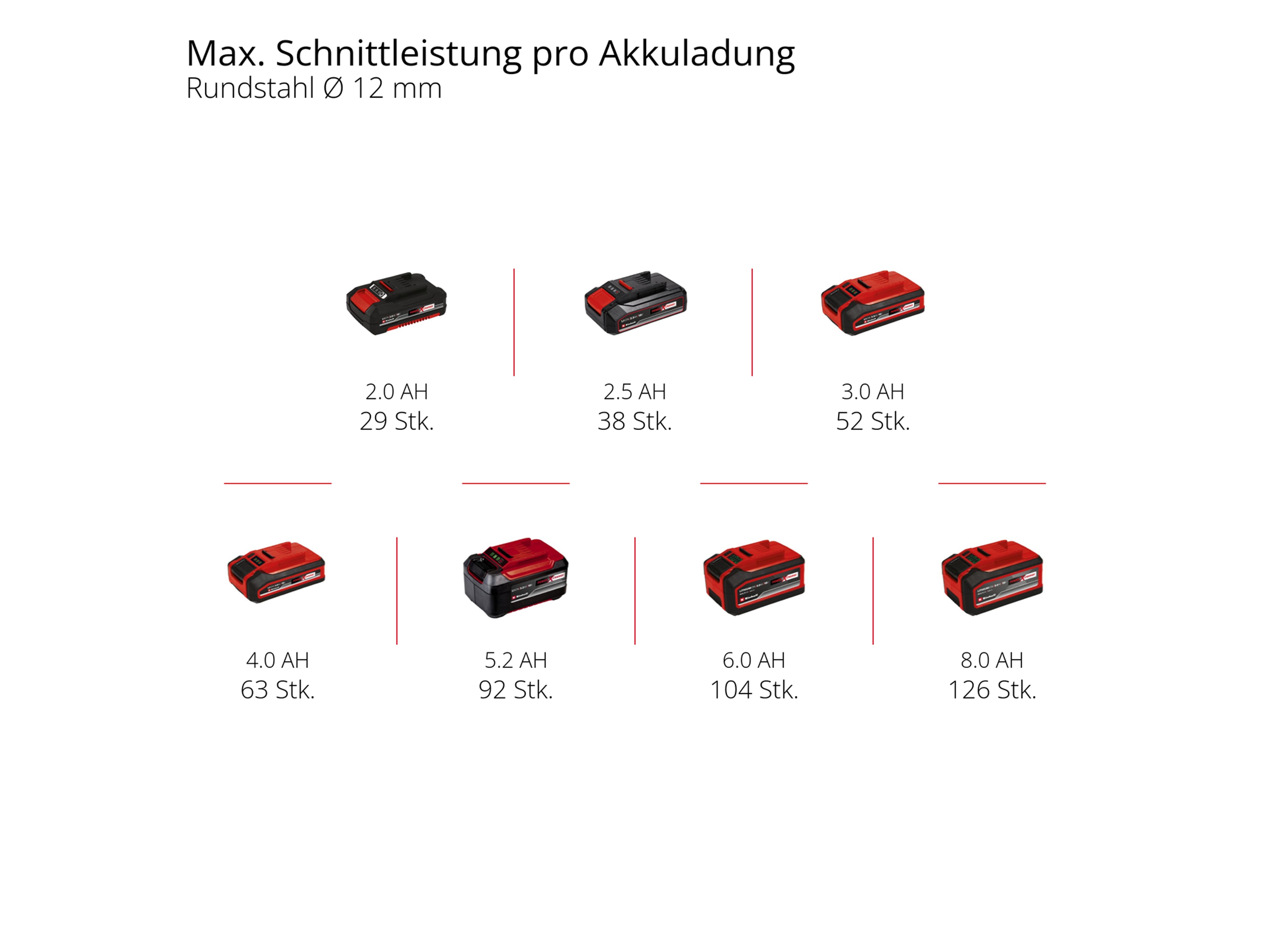 EINHELL Akku-Winkelschleifer TE-AG 18/ 115 Q Li-Solo