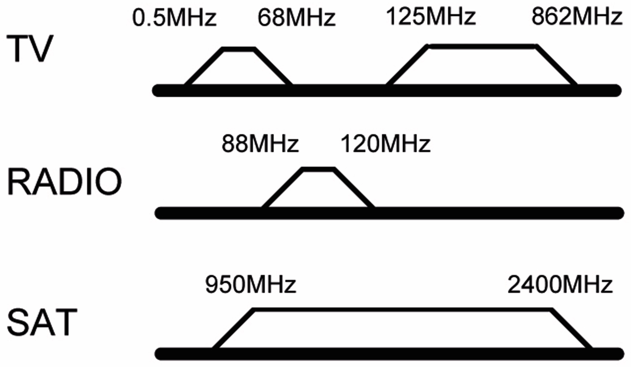 GOOBAY Antennendose 67047, 3-Loch Durchgangsdose, 75Ohm
