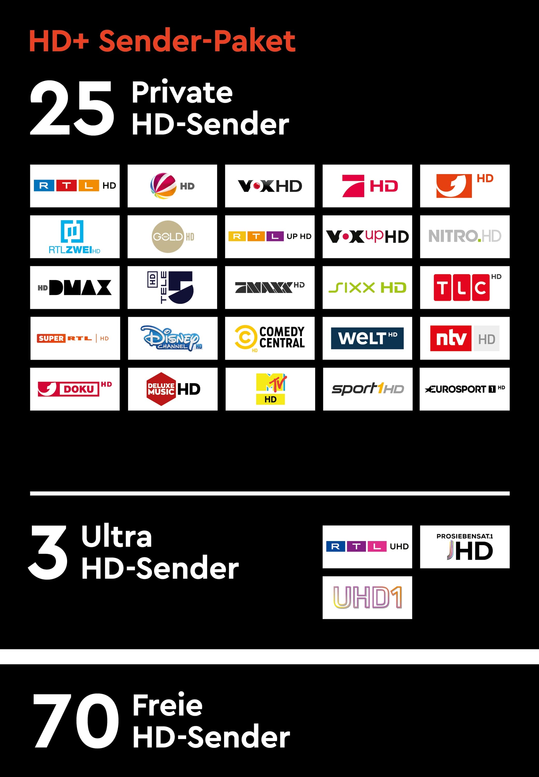 HD+ Modul mit Karte, 6 Monate, für Sat-Empfang
