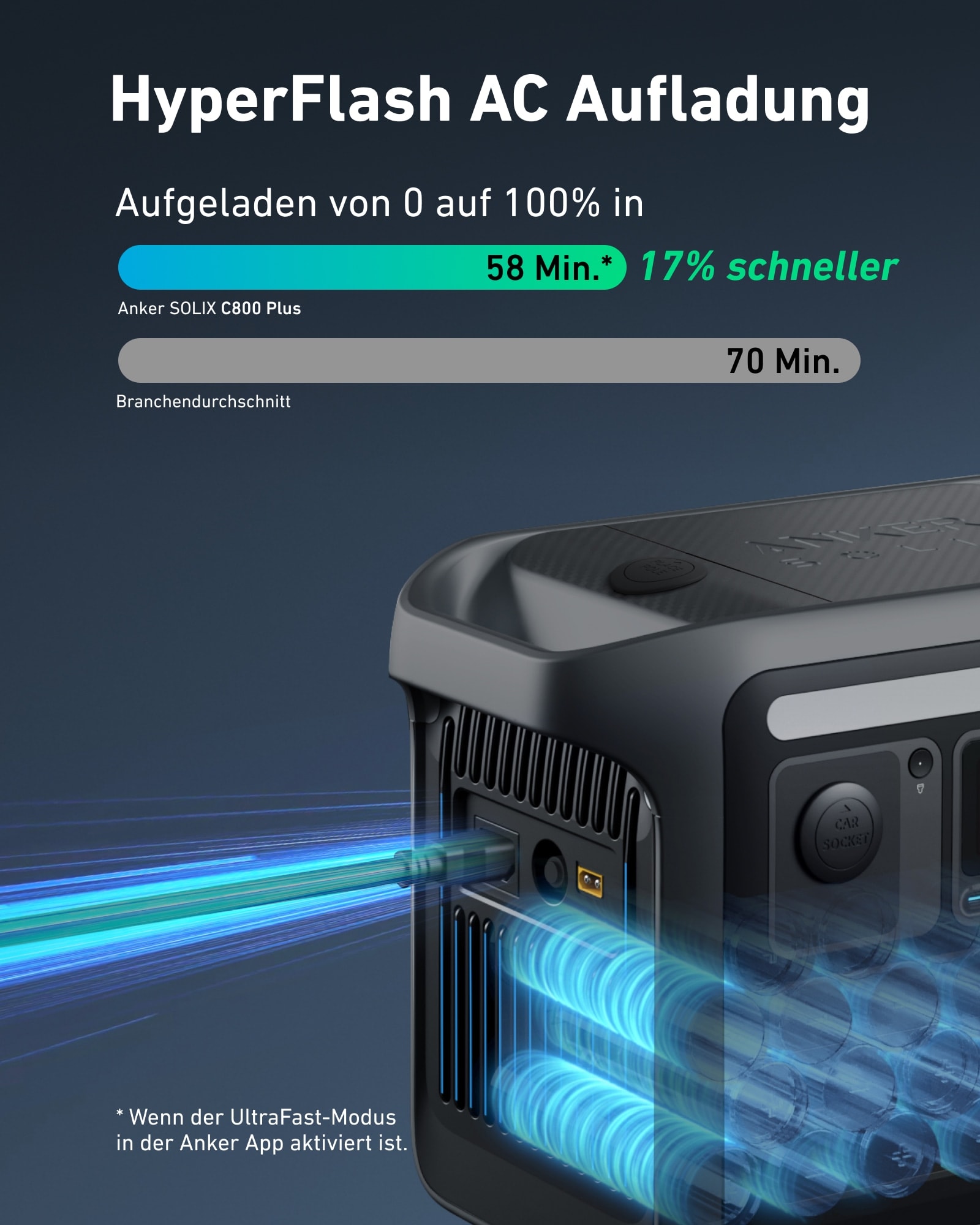 ANKER SOLIX Powerstation C800X, 768Wh ANKER SOLIX Powerstation C800X, 768Wh