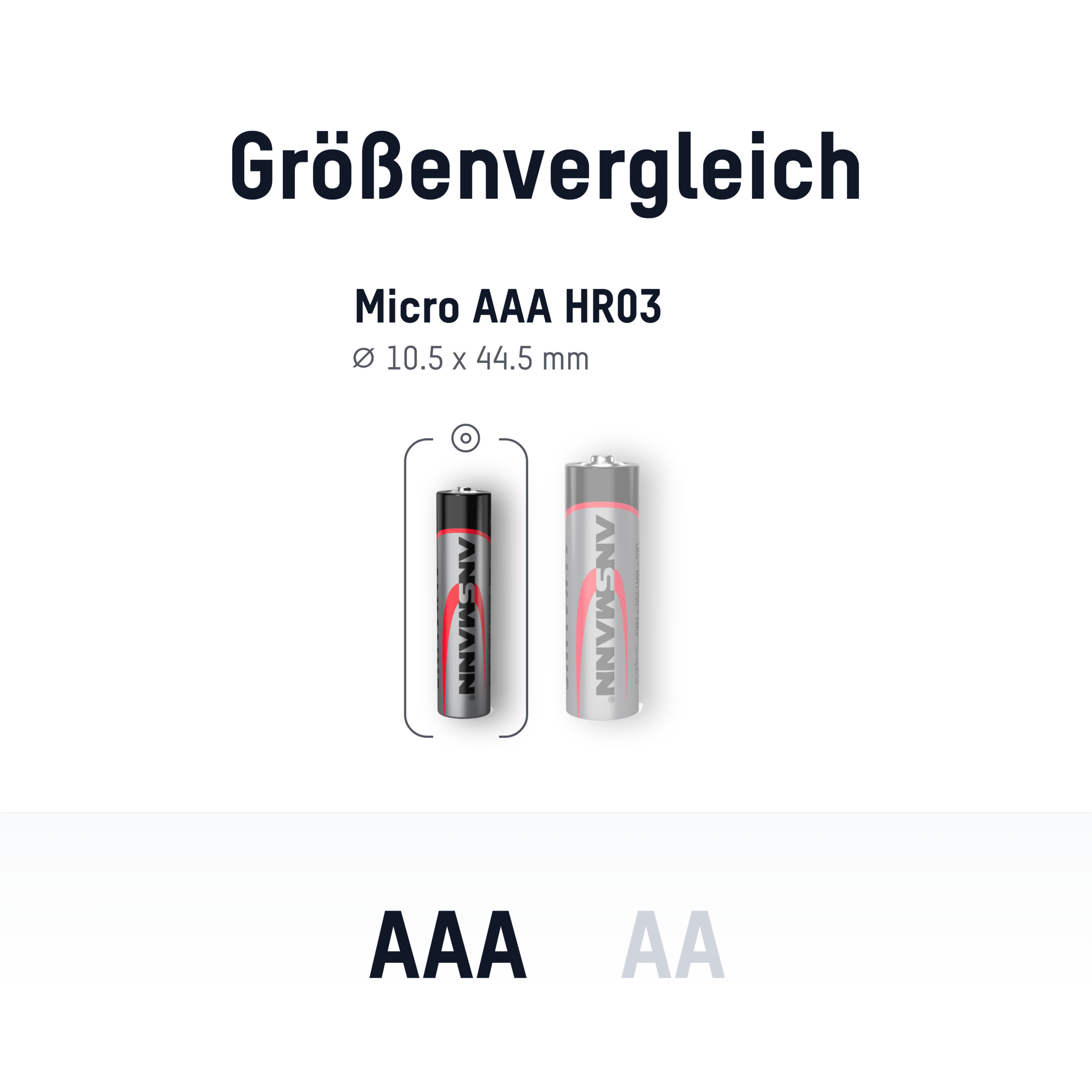 ANSMANN Miro-Batterie-Set, Alkaline, 100 Stück