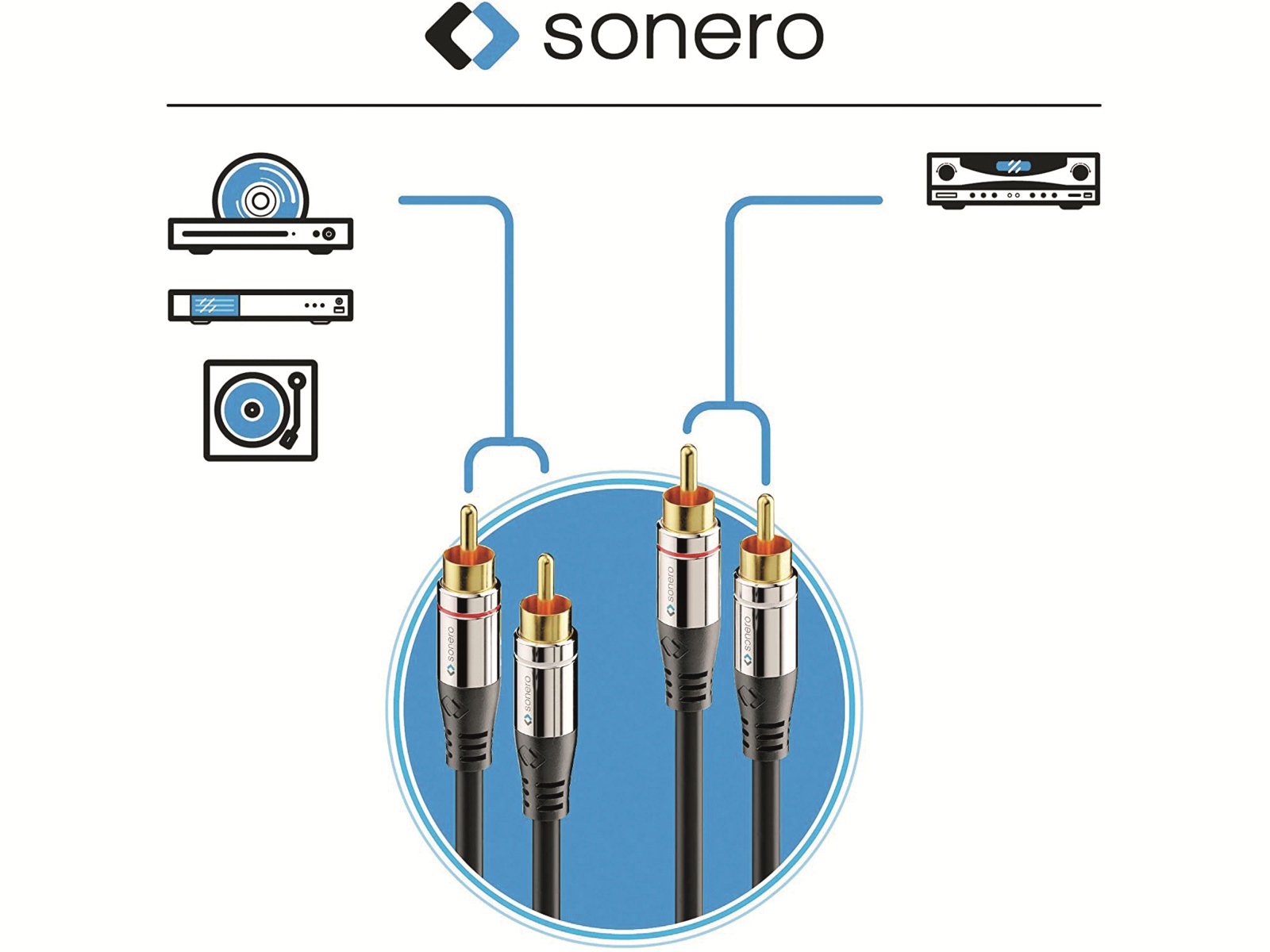 SONERO Cinchkabel, Stereo, 12,5 m, schwarz SONERO Cinchkabel, Stereo, 12,5 m, schwarz